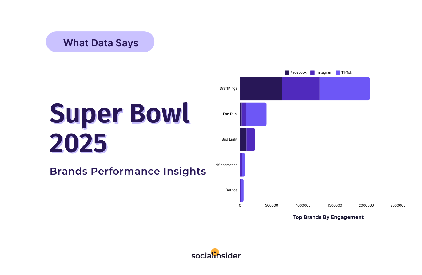 2025 super bowl social media