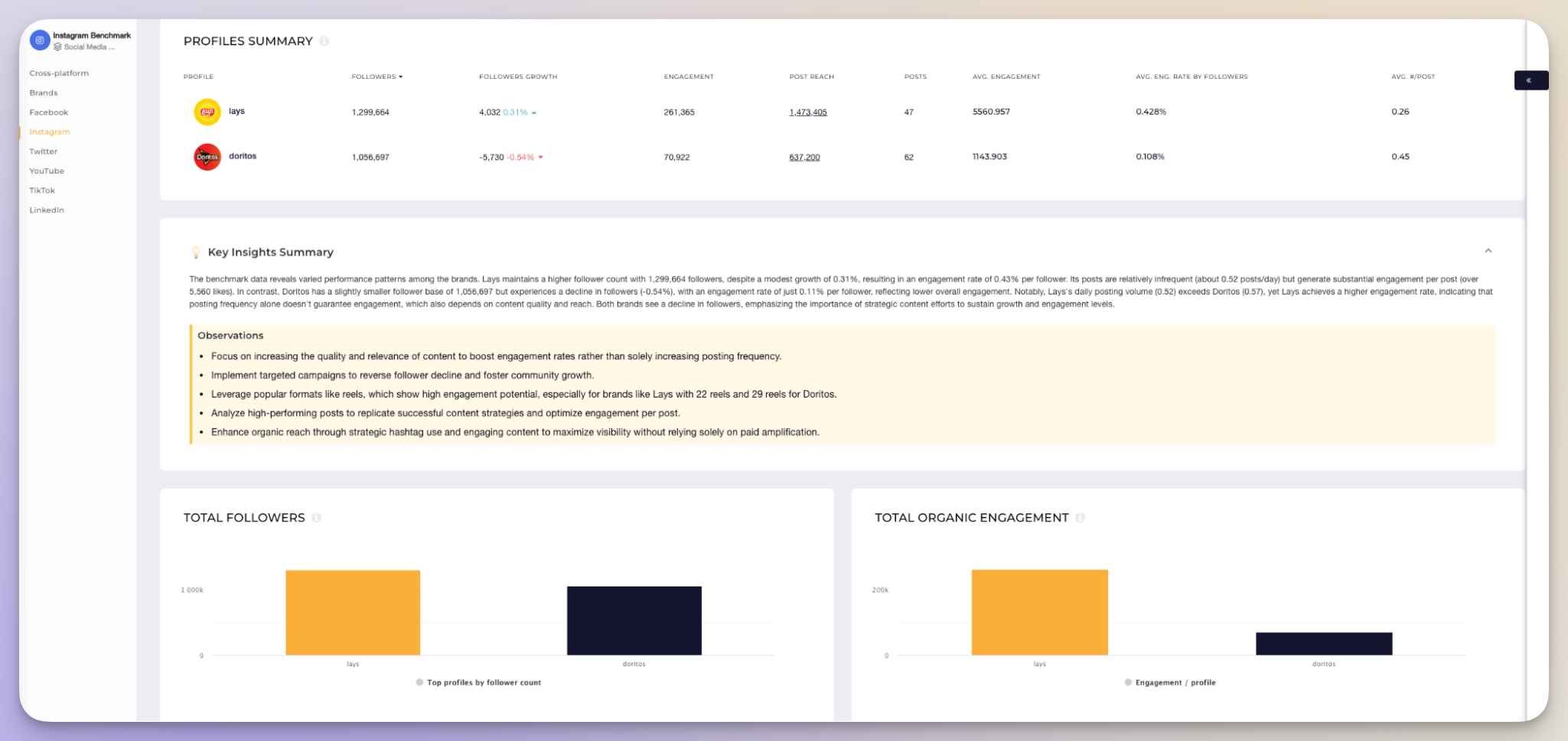 socialinsider benchmarks feature