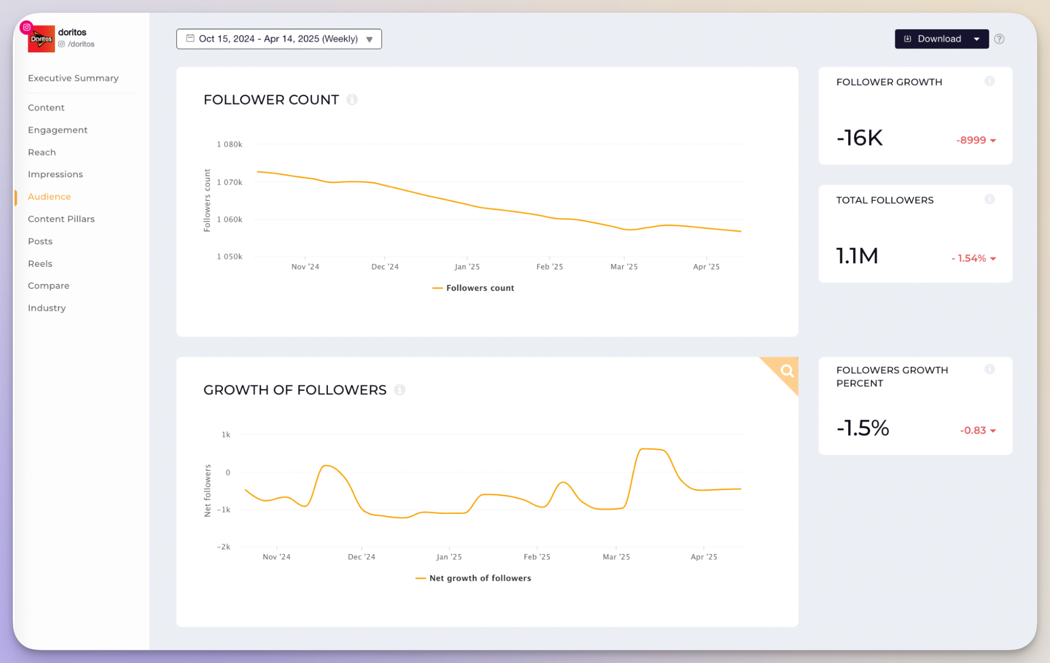 socialinsider follower growth metric