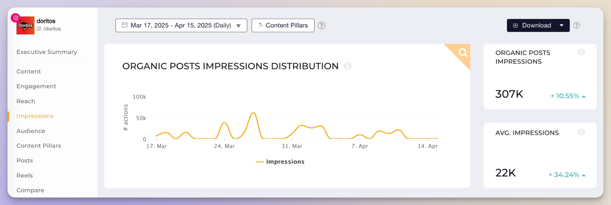 socialinsider impressions metric