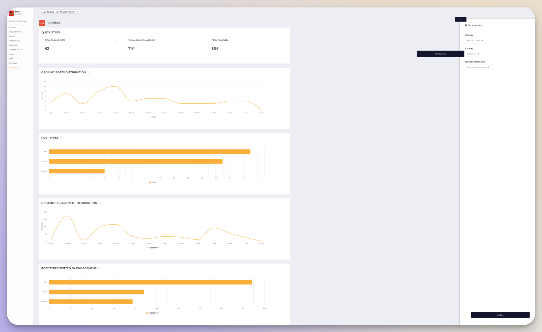 socialinsider industry benchmarks feature