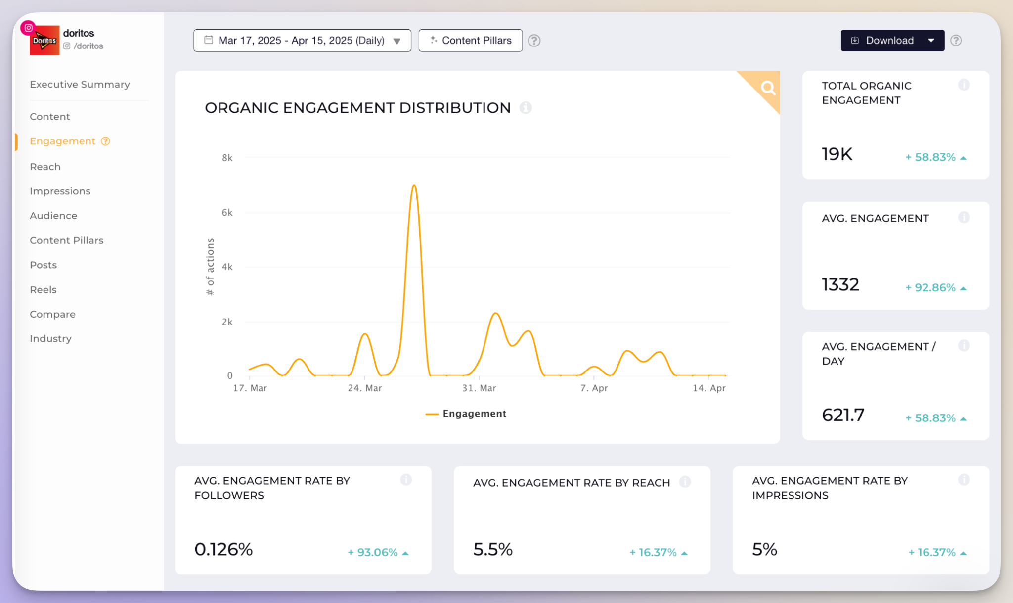 socialinsider instagram engagement metrics