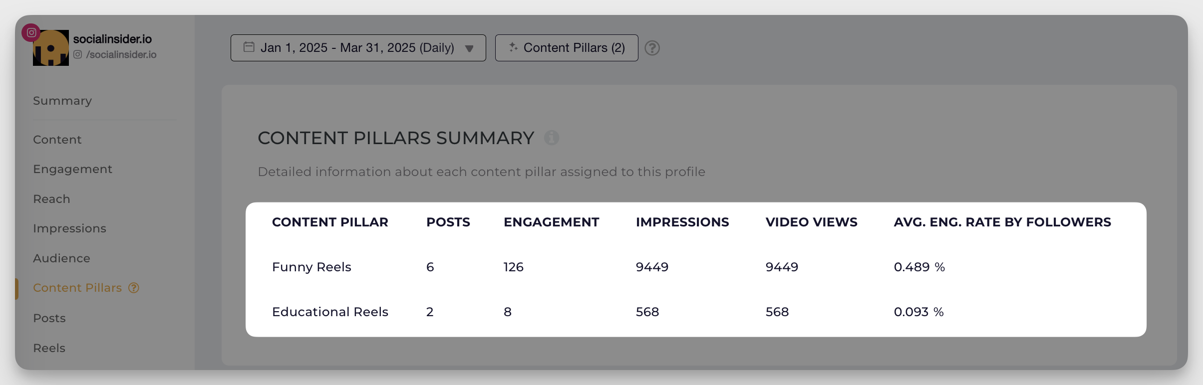 socialinsider content pillar types