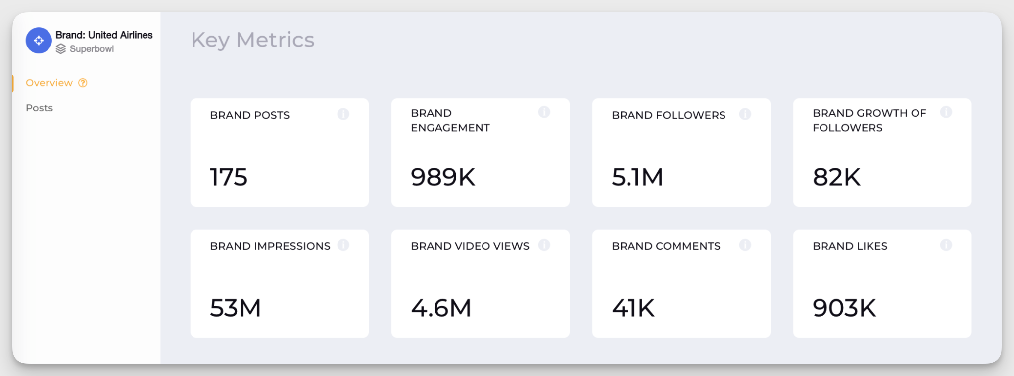 brand data