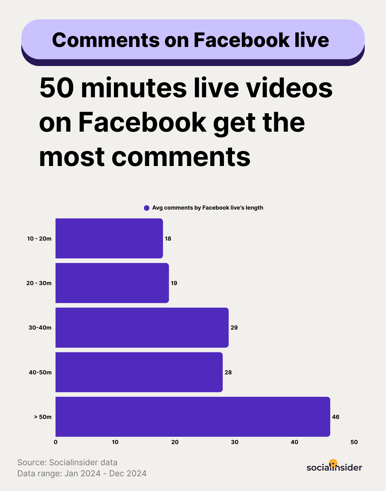 [WDS] What Is the Best Facebook Video Length for Different Objectives