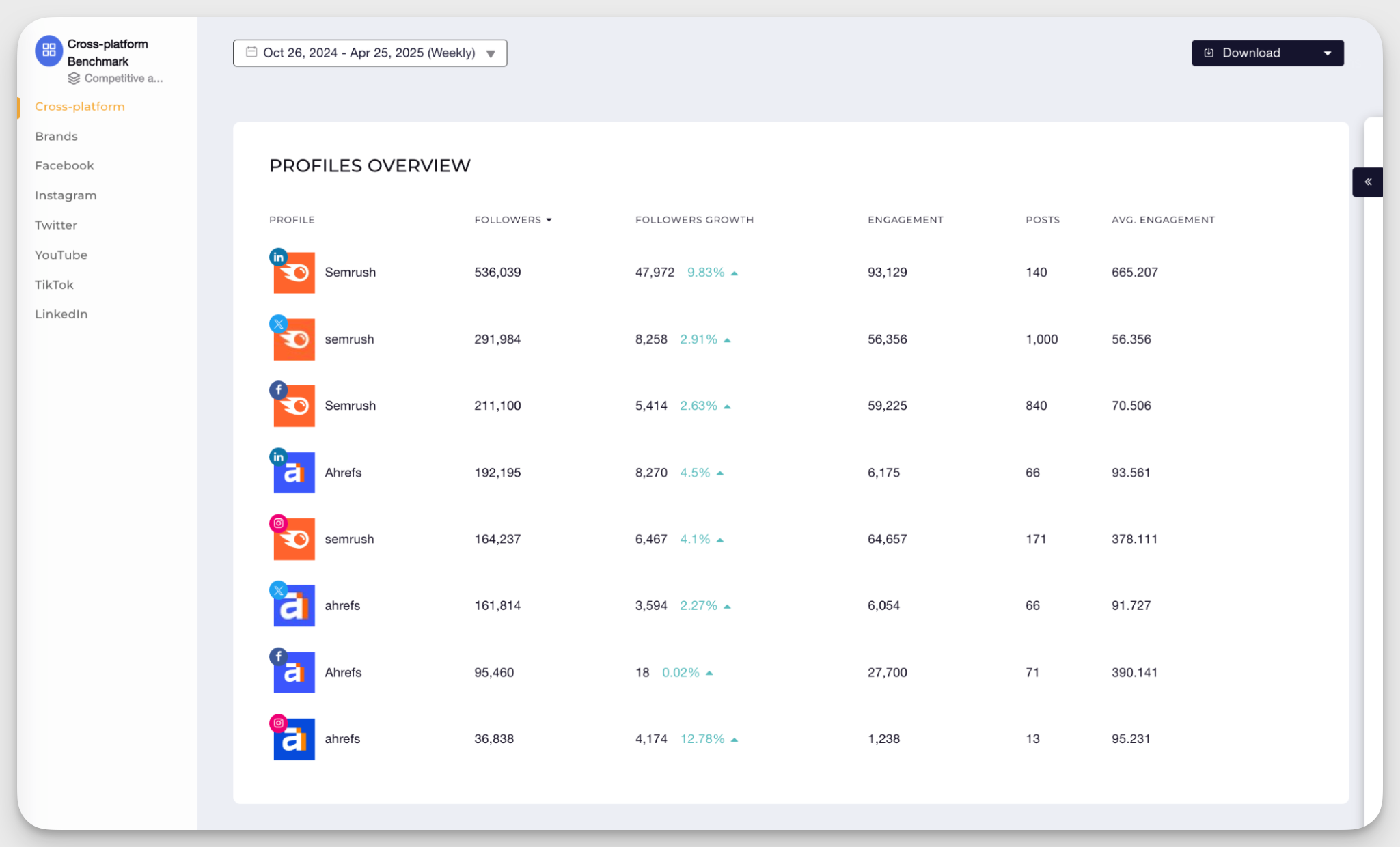 competitive analysis example