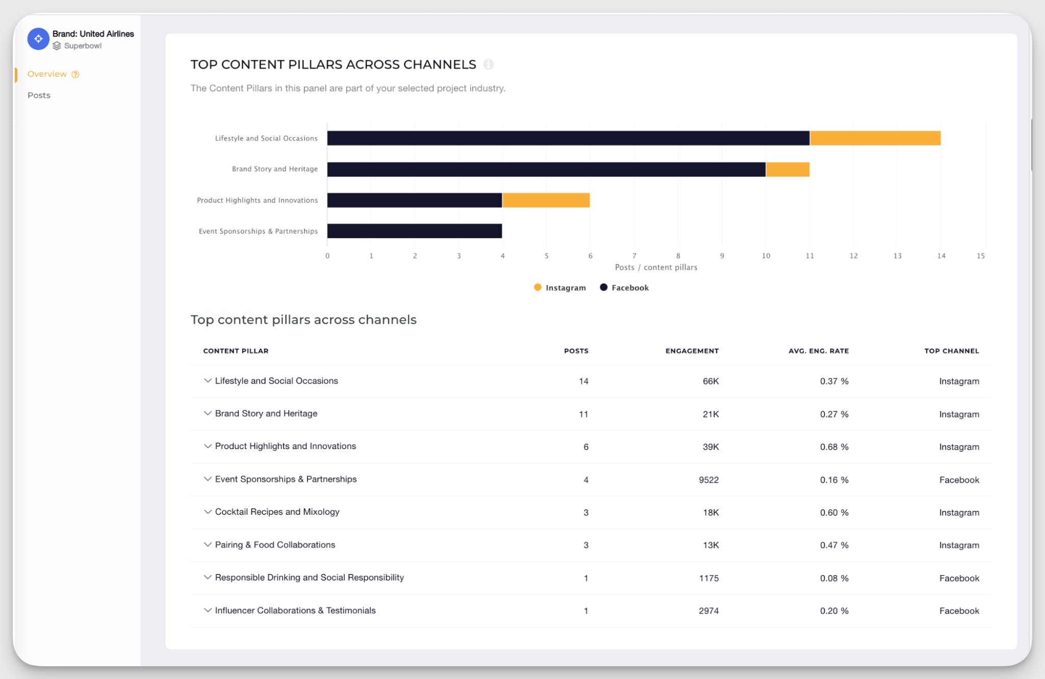 content pillars analysis