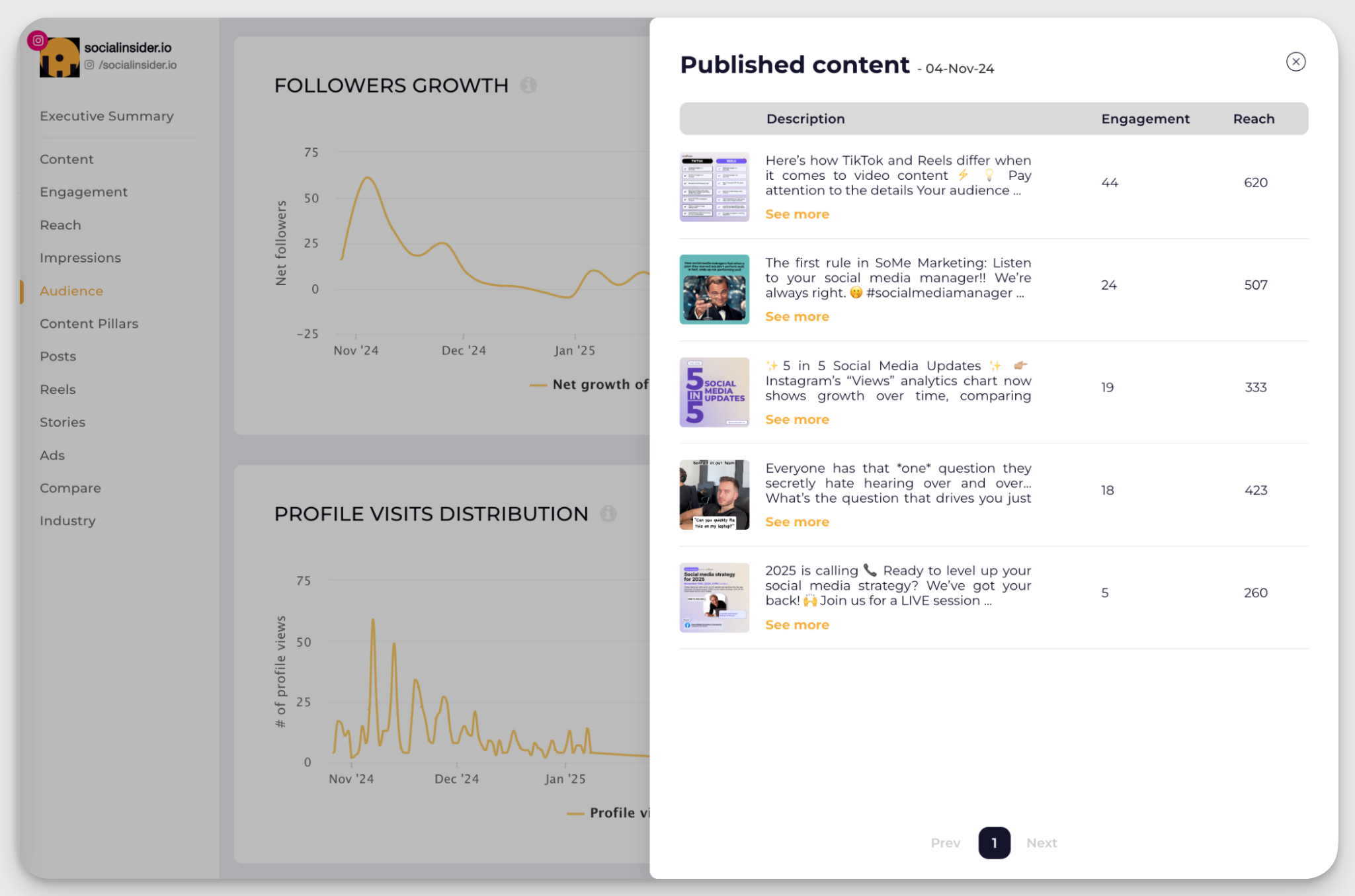 content strategy insights