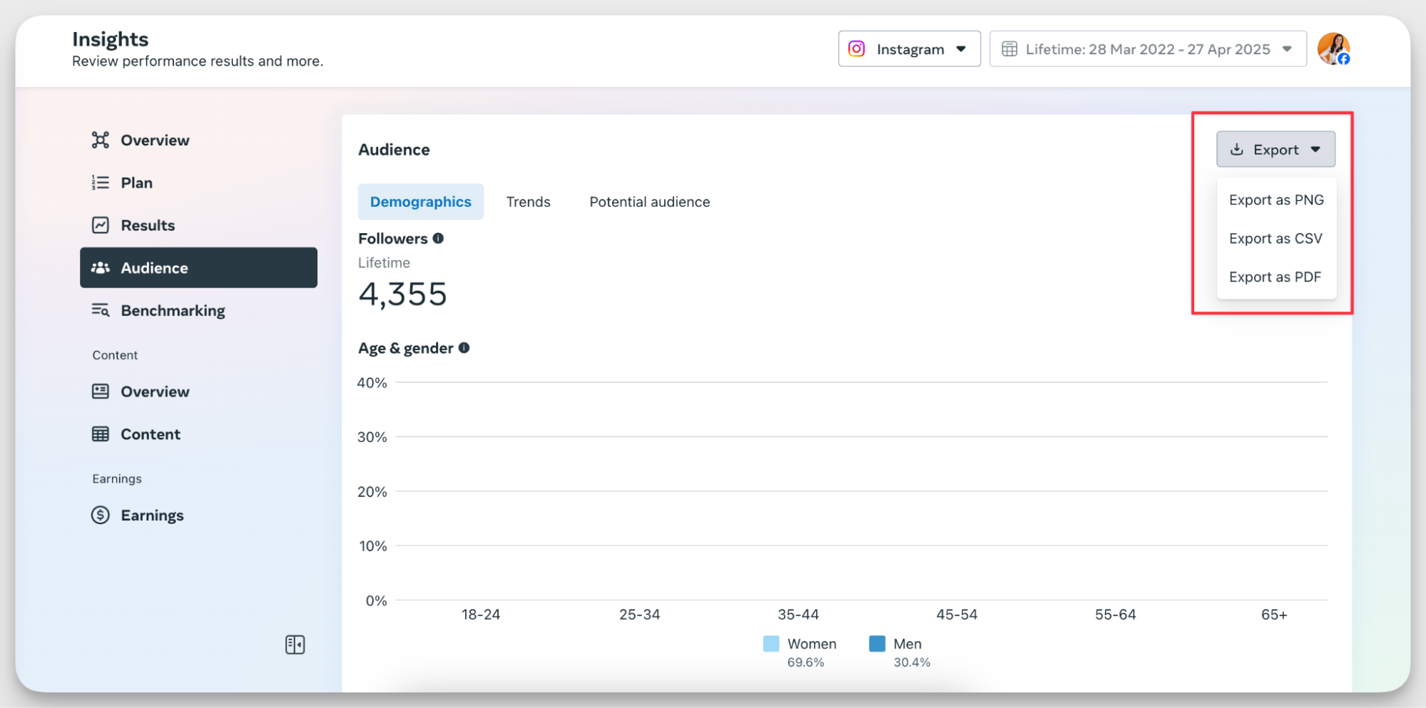 creator studio audience data