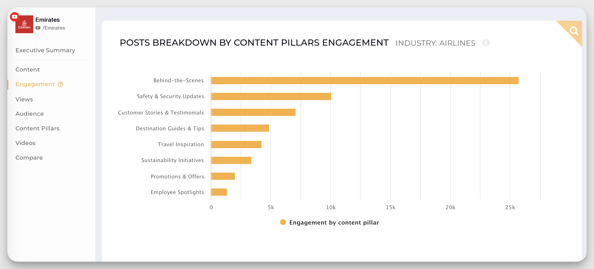 emirated most engaged posts