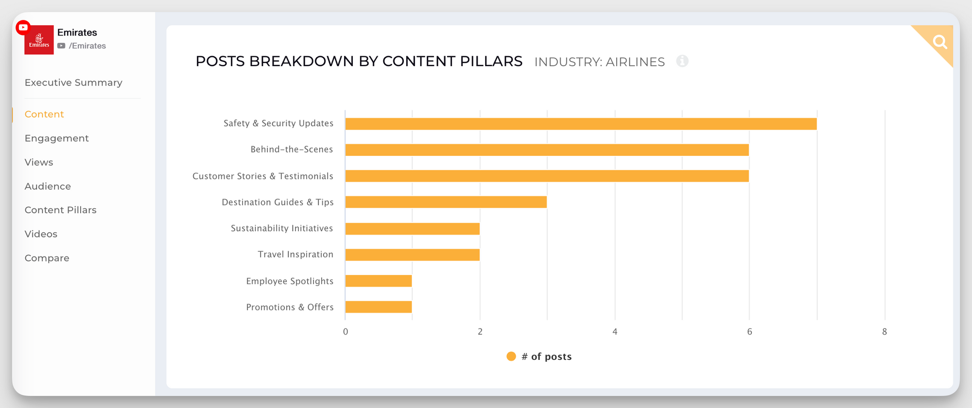 emirates most posted content pillars