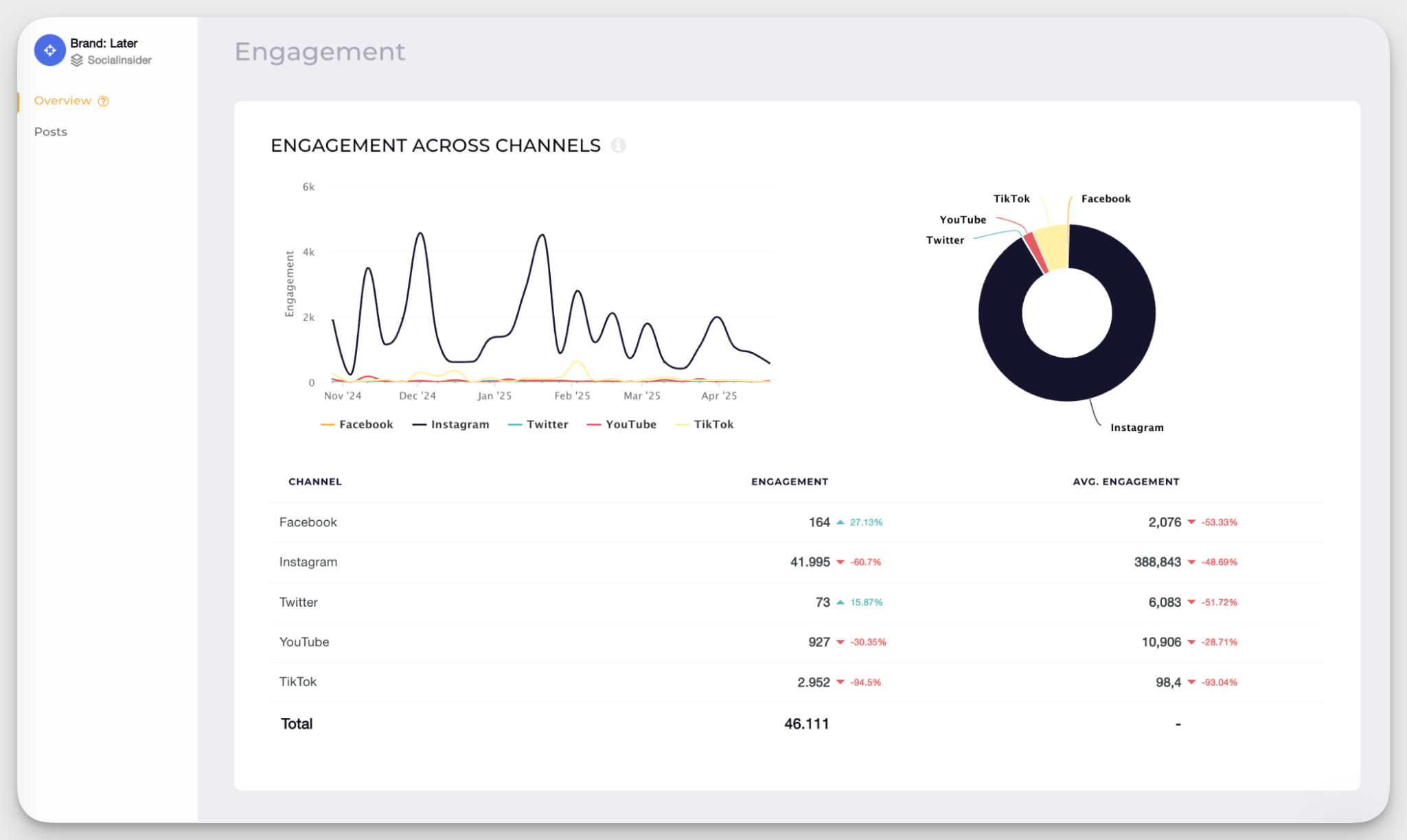 engagement analysis