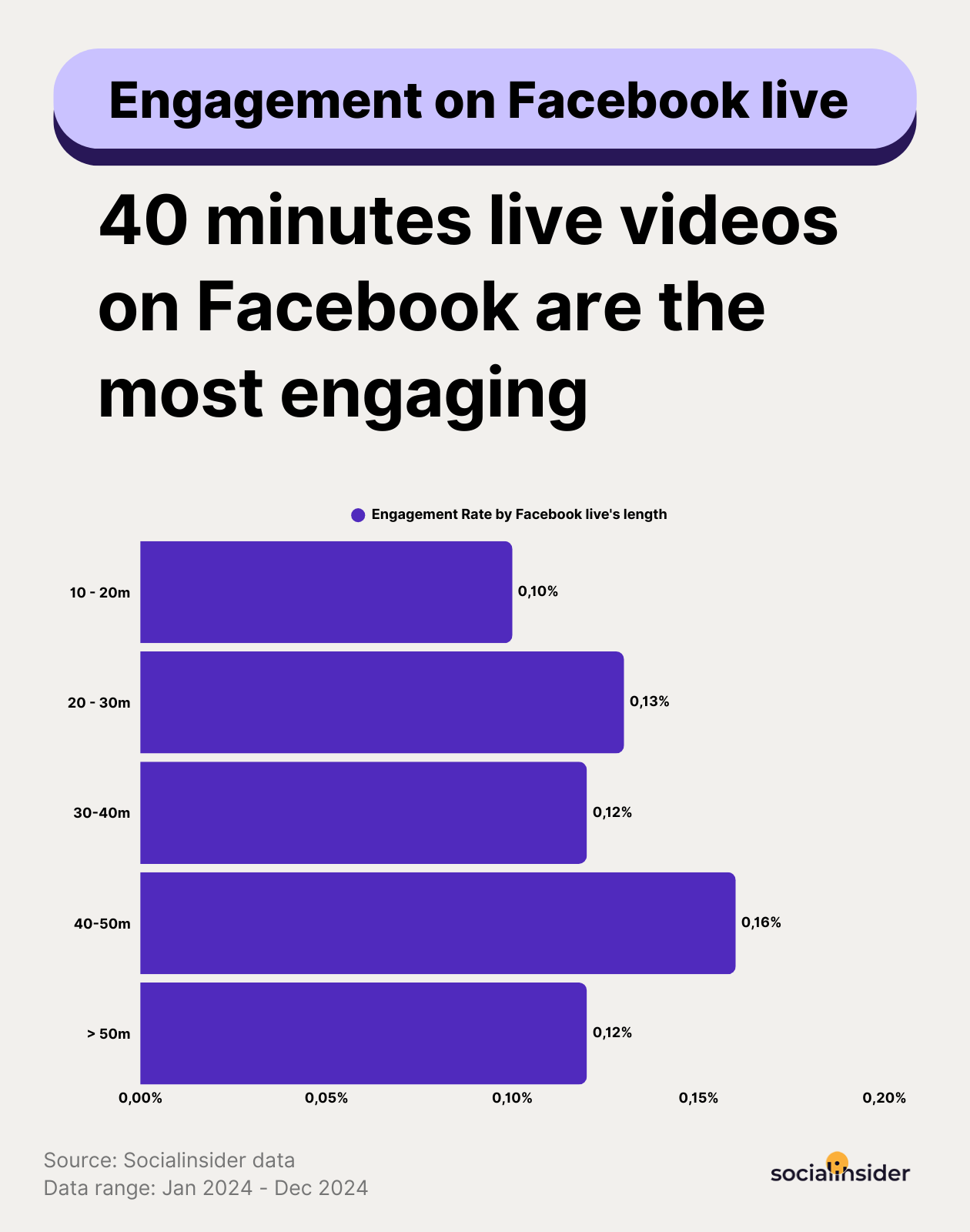 [WDS] What Is the Best Facebook Video Length for Different Objectives
