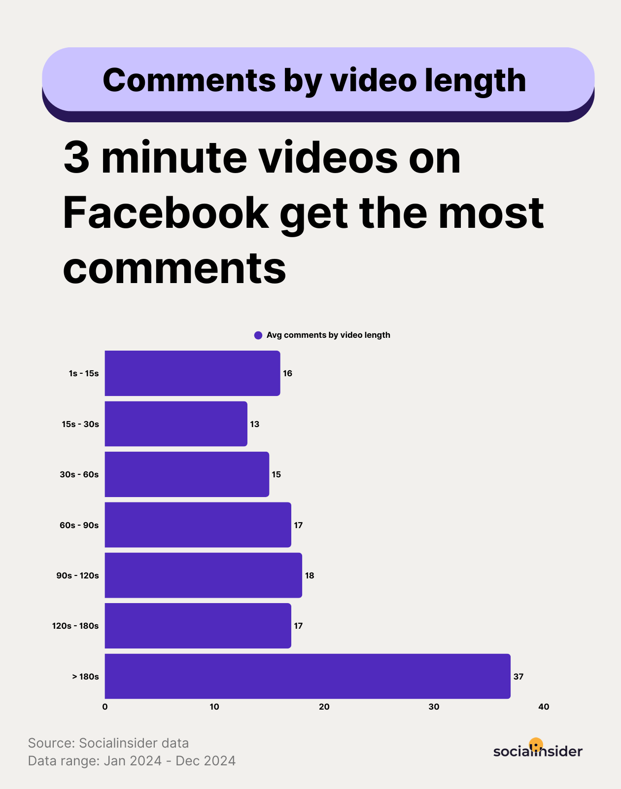 [WDS] What Is the Best Facebook Video Length for Different Objectives