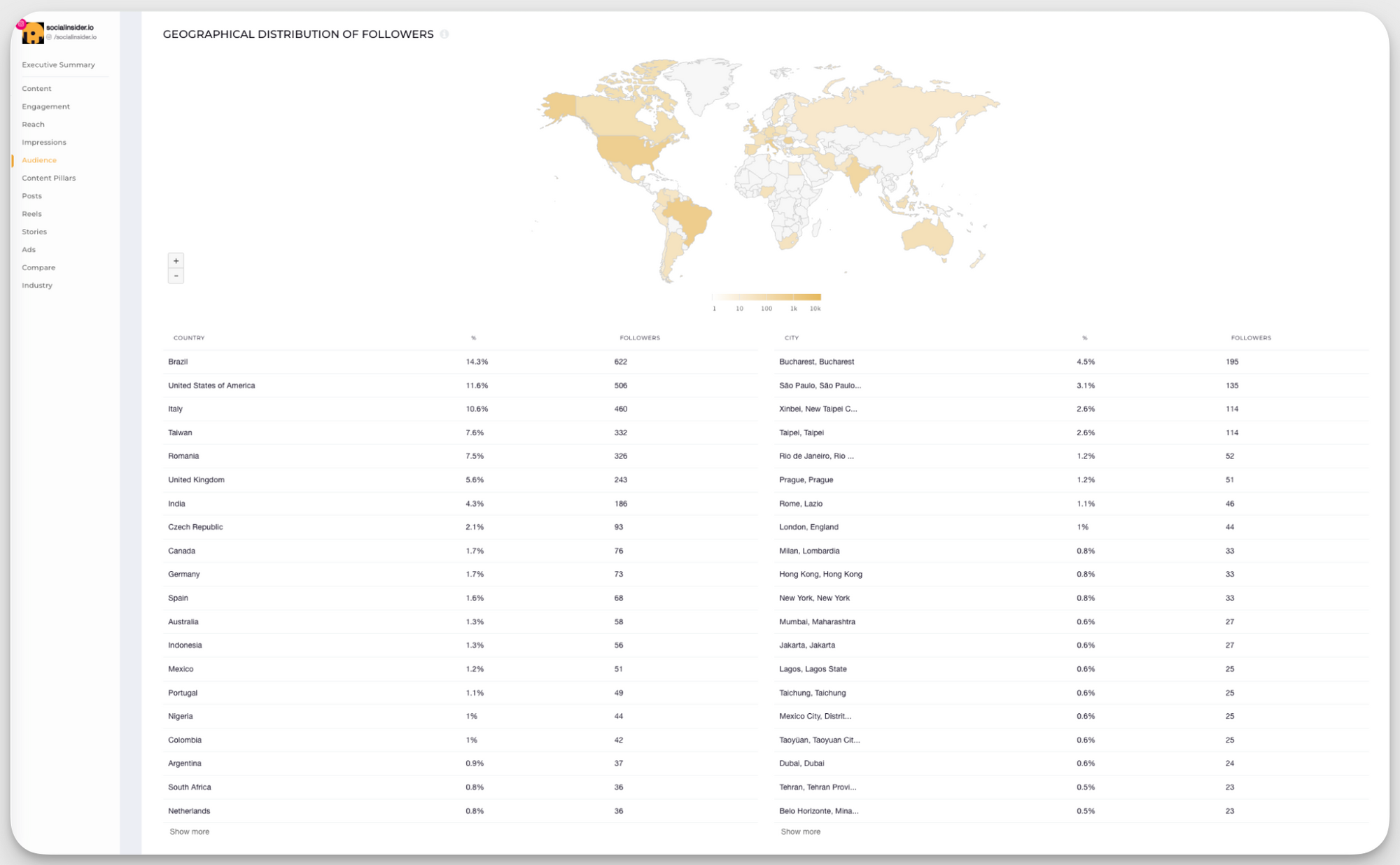 follower demographics data