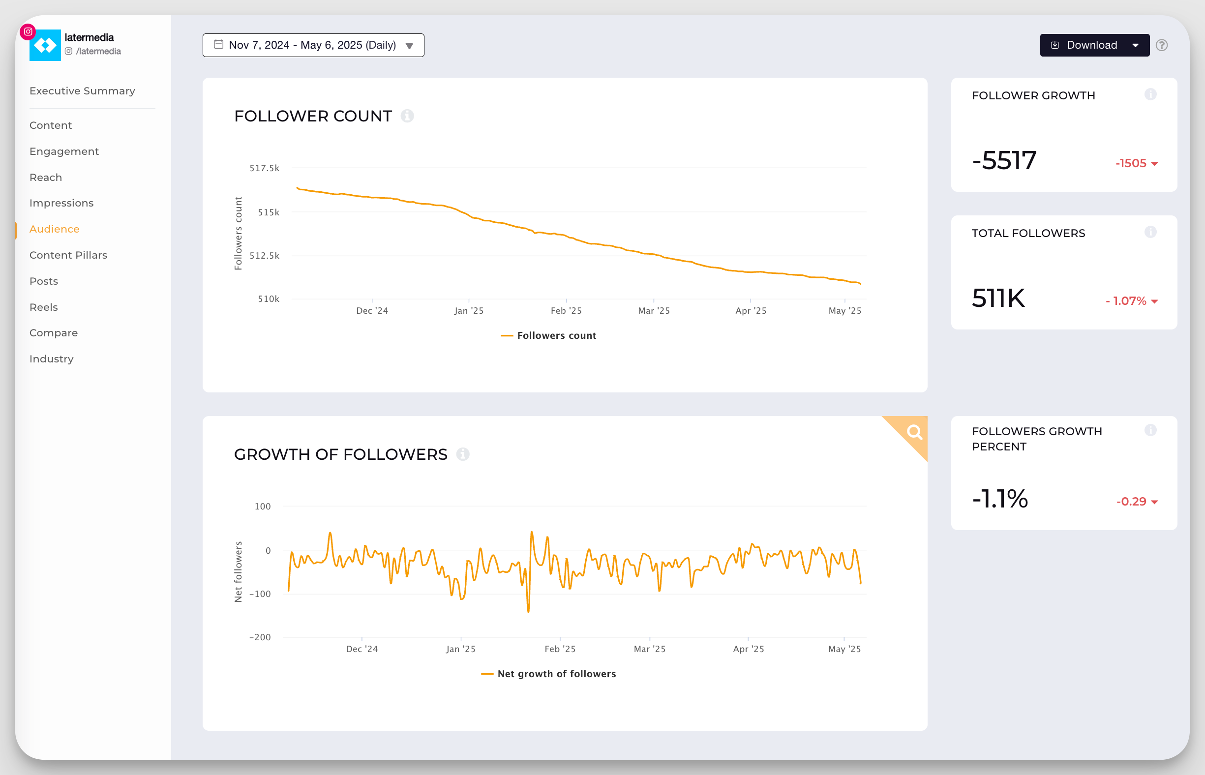 instagram follower analytics