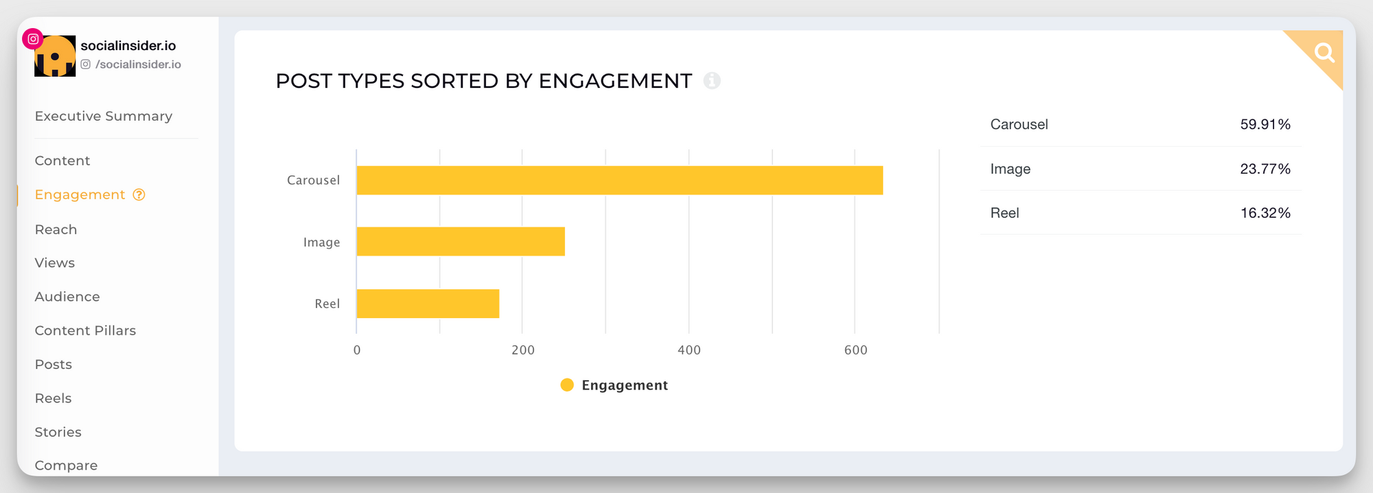 socialinsider instagram post types by engagement