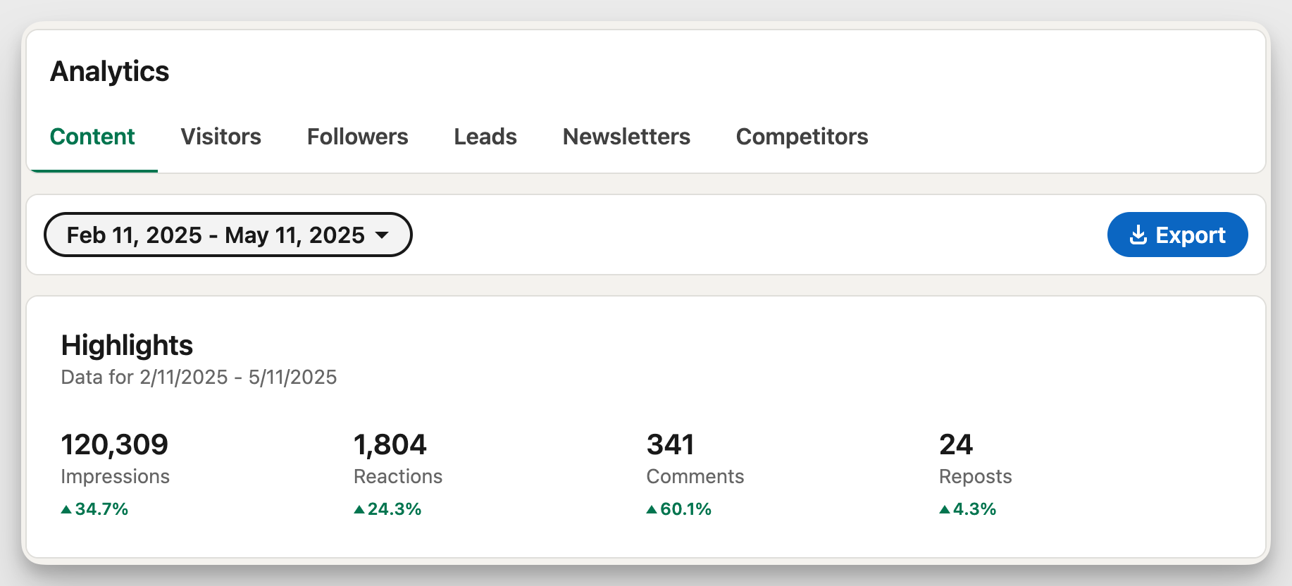 linkedin analytics