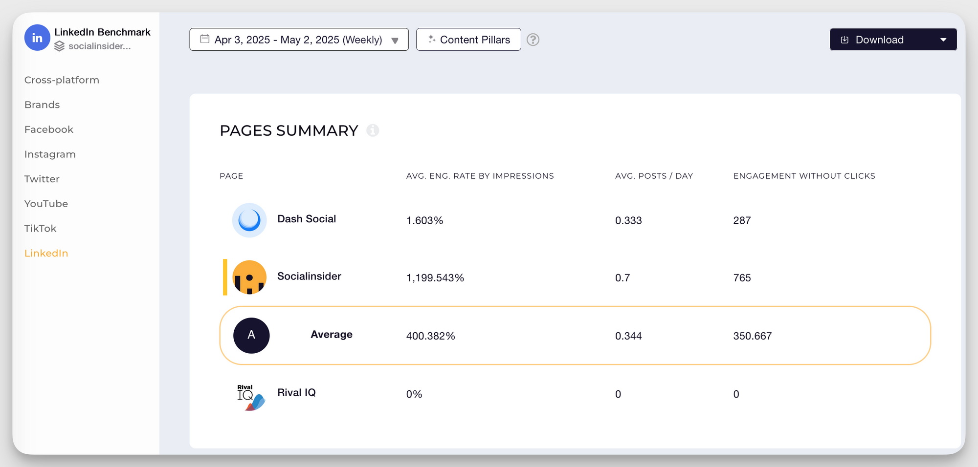 socialinsider linkedin benchmarks