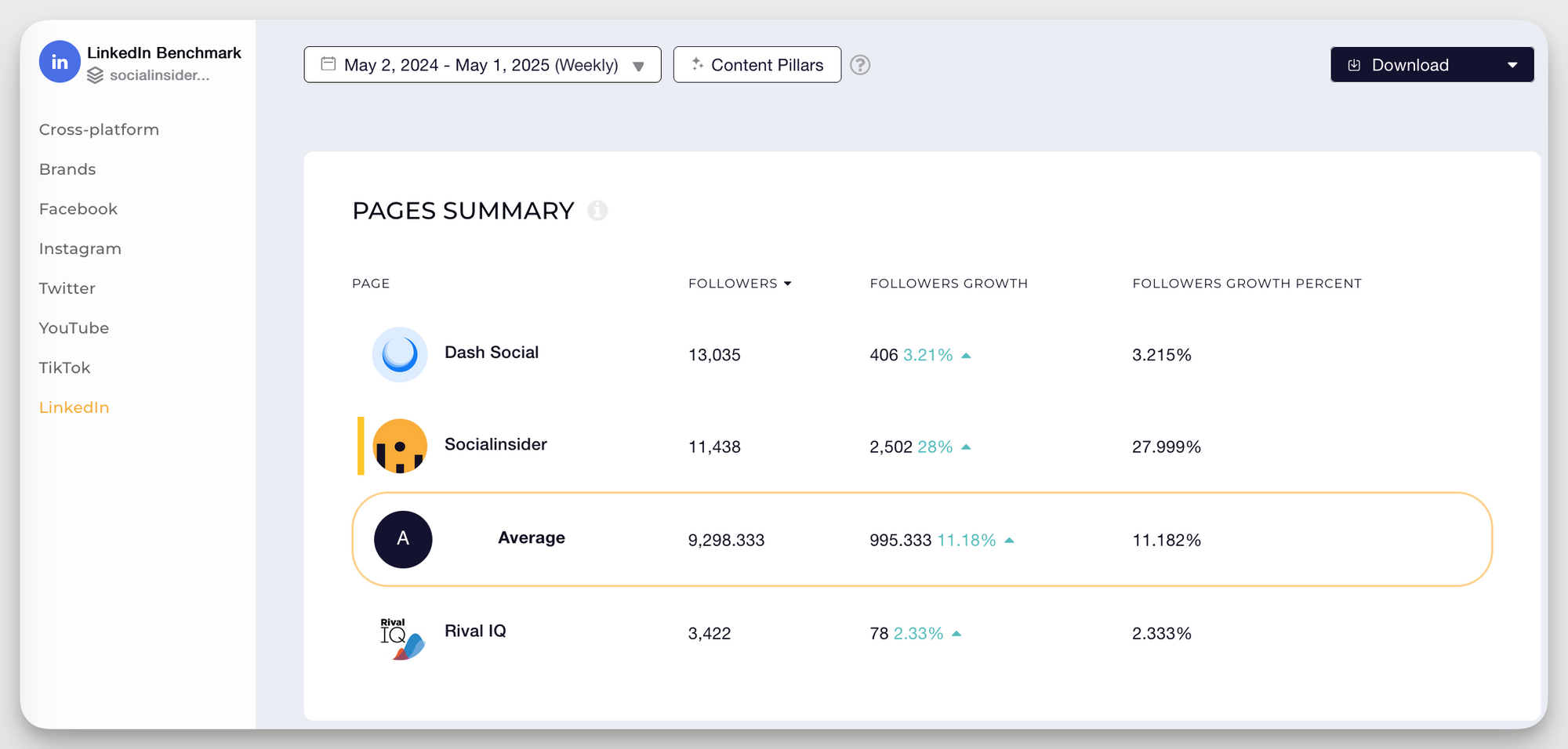 socialinsider linkedin follower growth