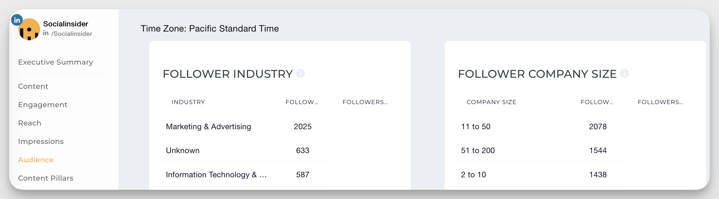 linkedin follower insights