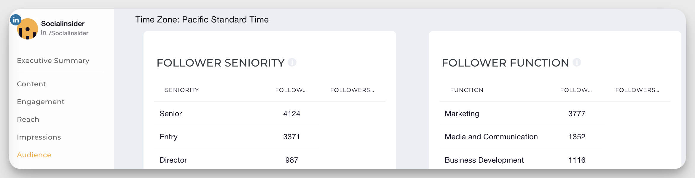 linkedin follower insights