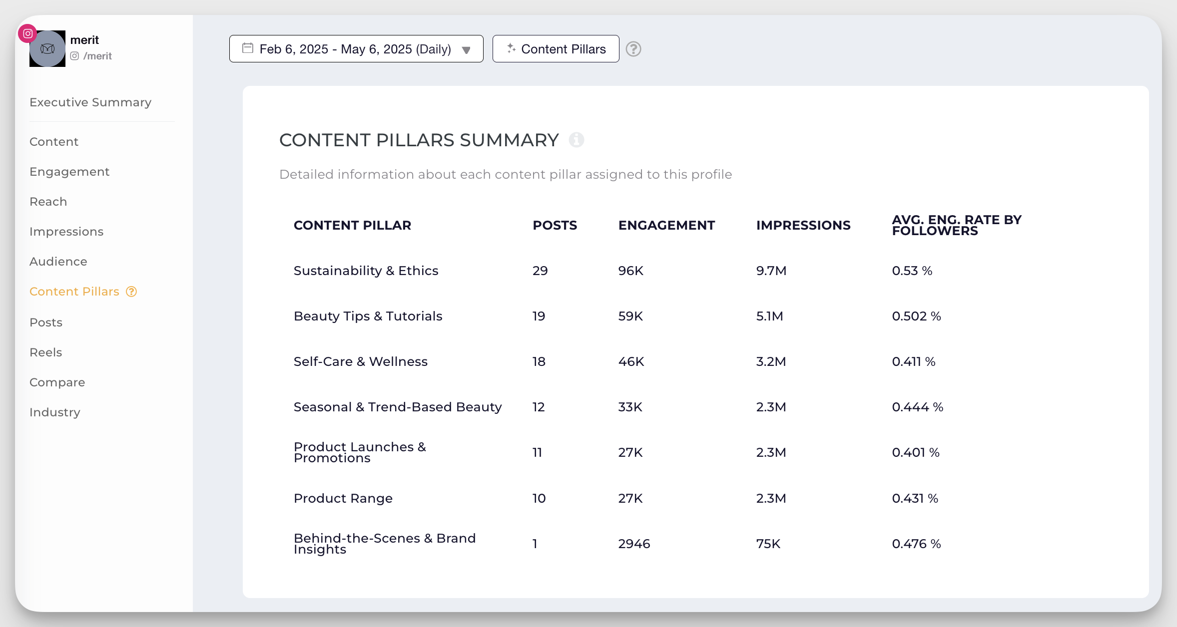 merit beauty instagram content pillars