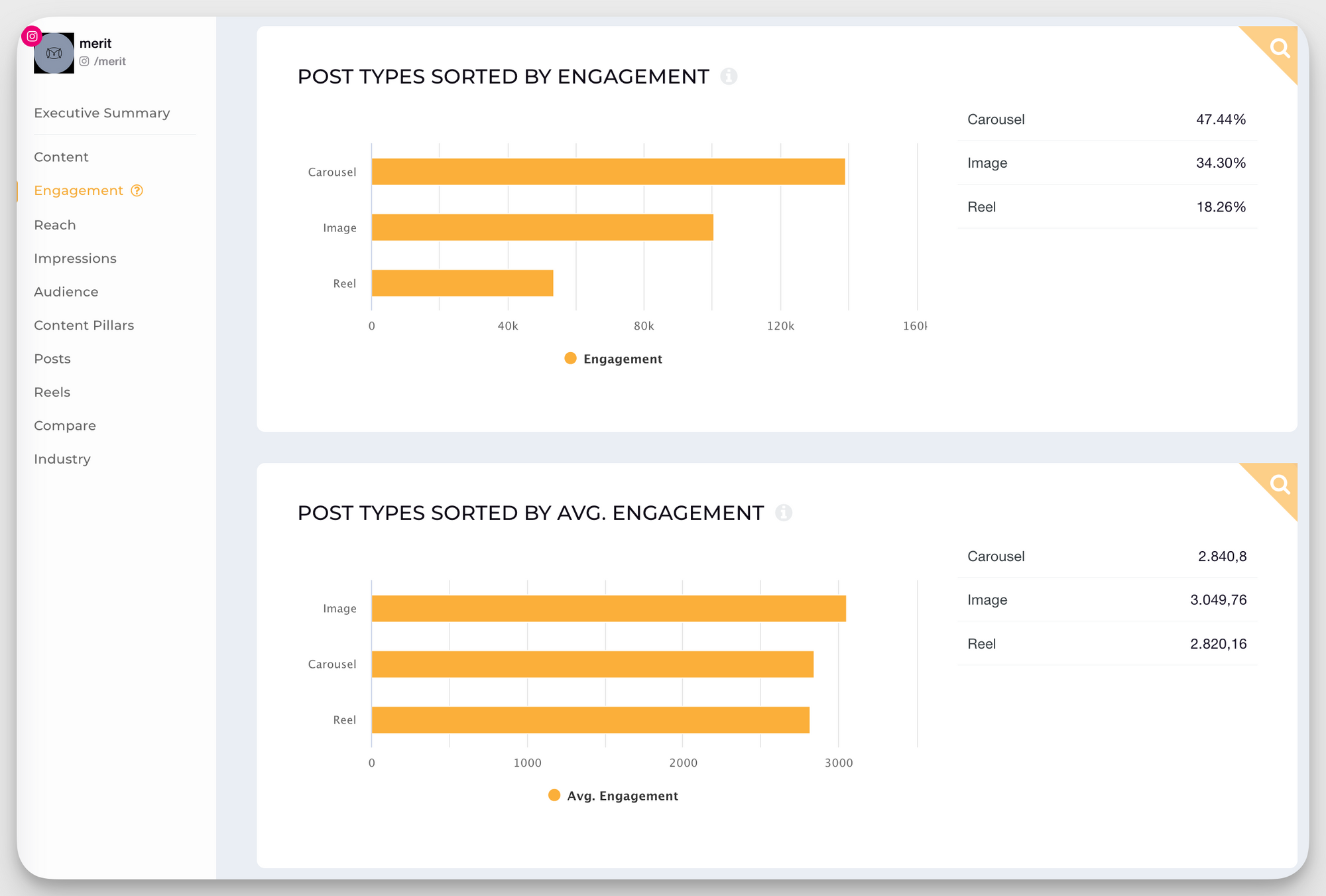 merit beauty instagram posts by engagement