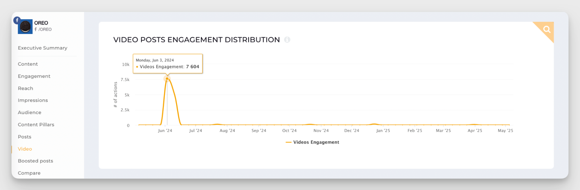[WDS] What Is the Best Facebook Video Length for Different Objectives