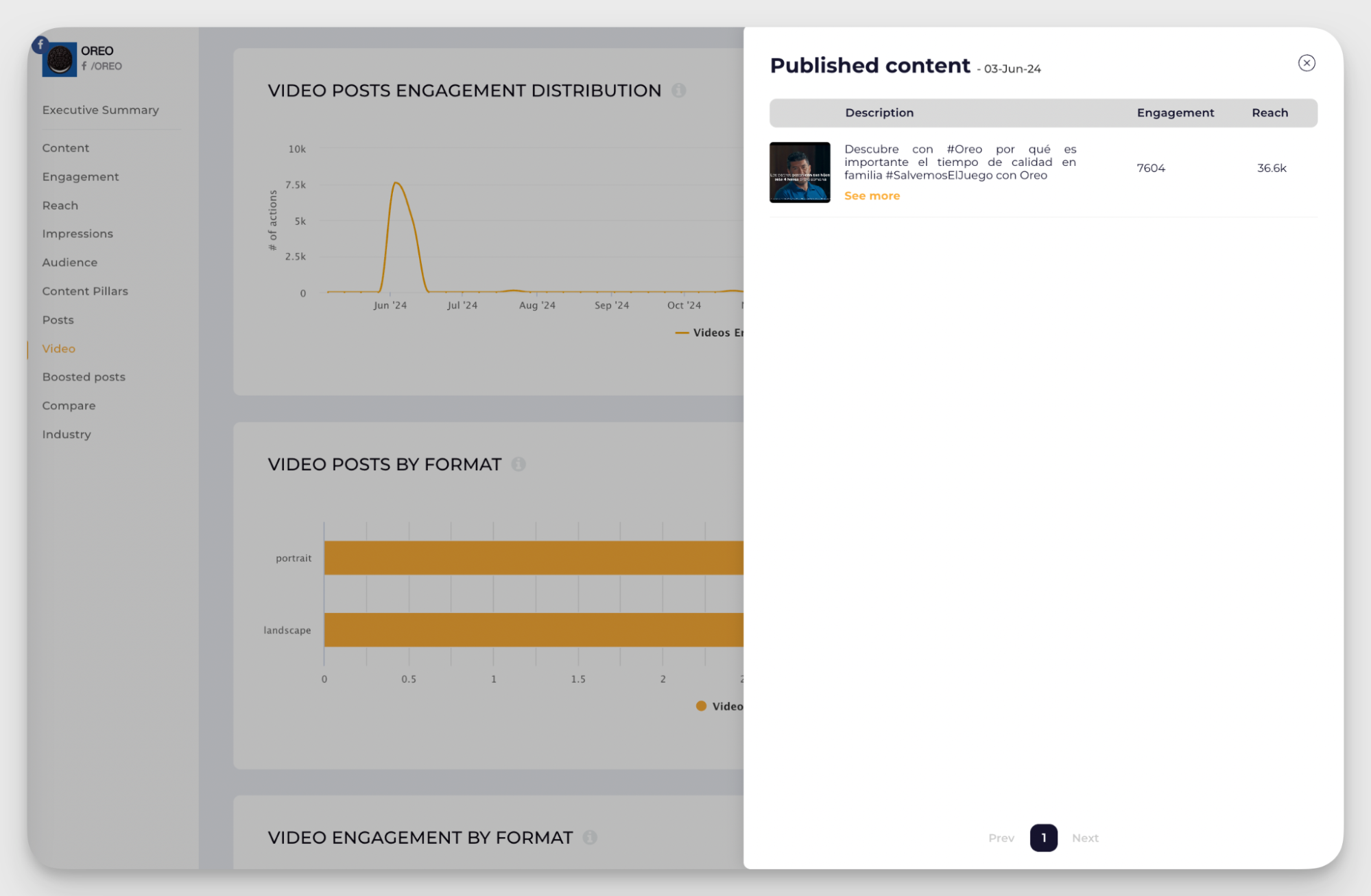 [WDS] What Is the Best Facebook Video Length for Different Objectives