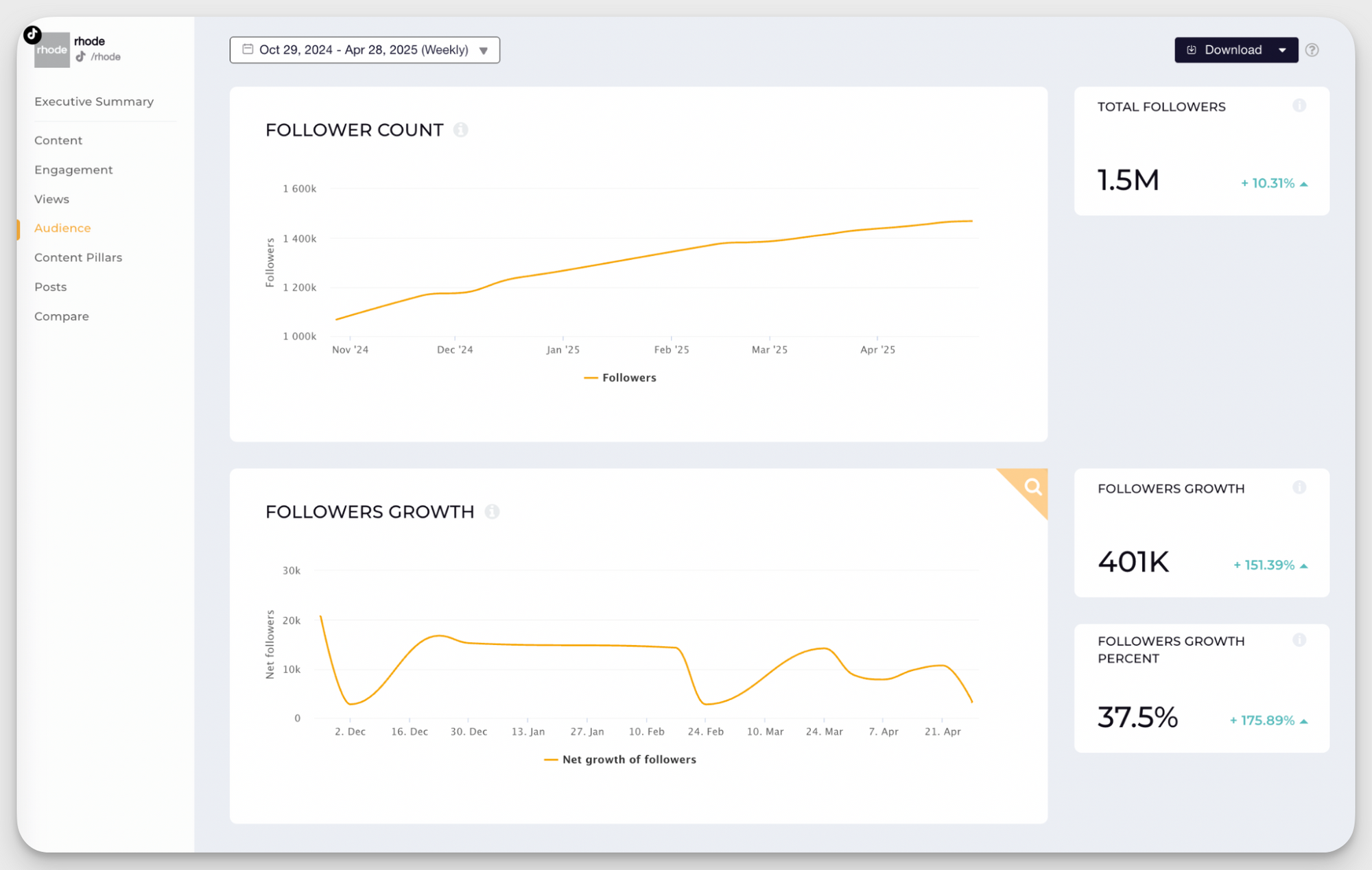 rhode tiktok follower analysis