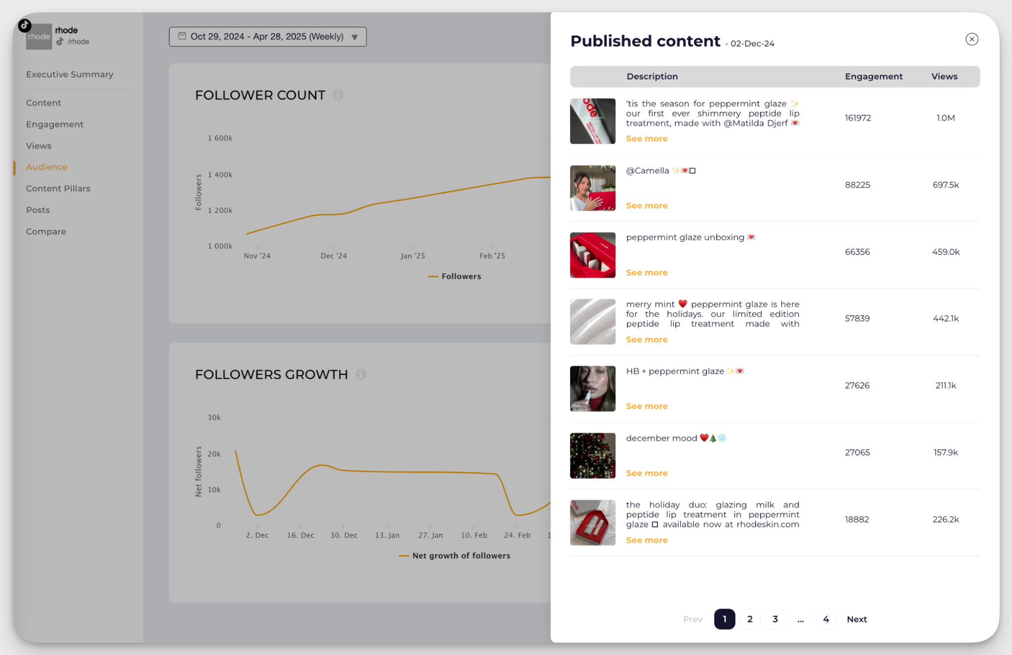rhode tiktok posts analytics