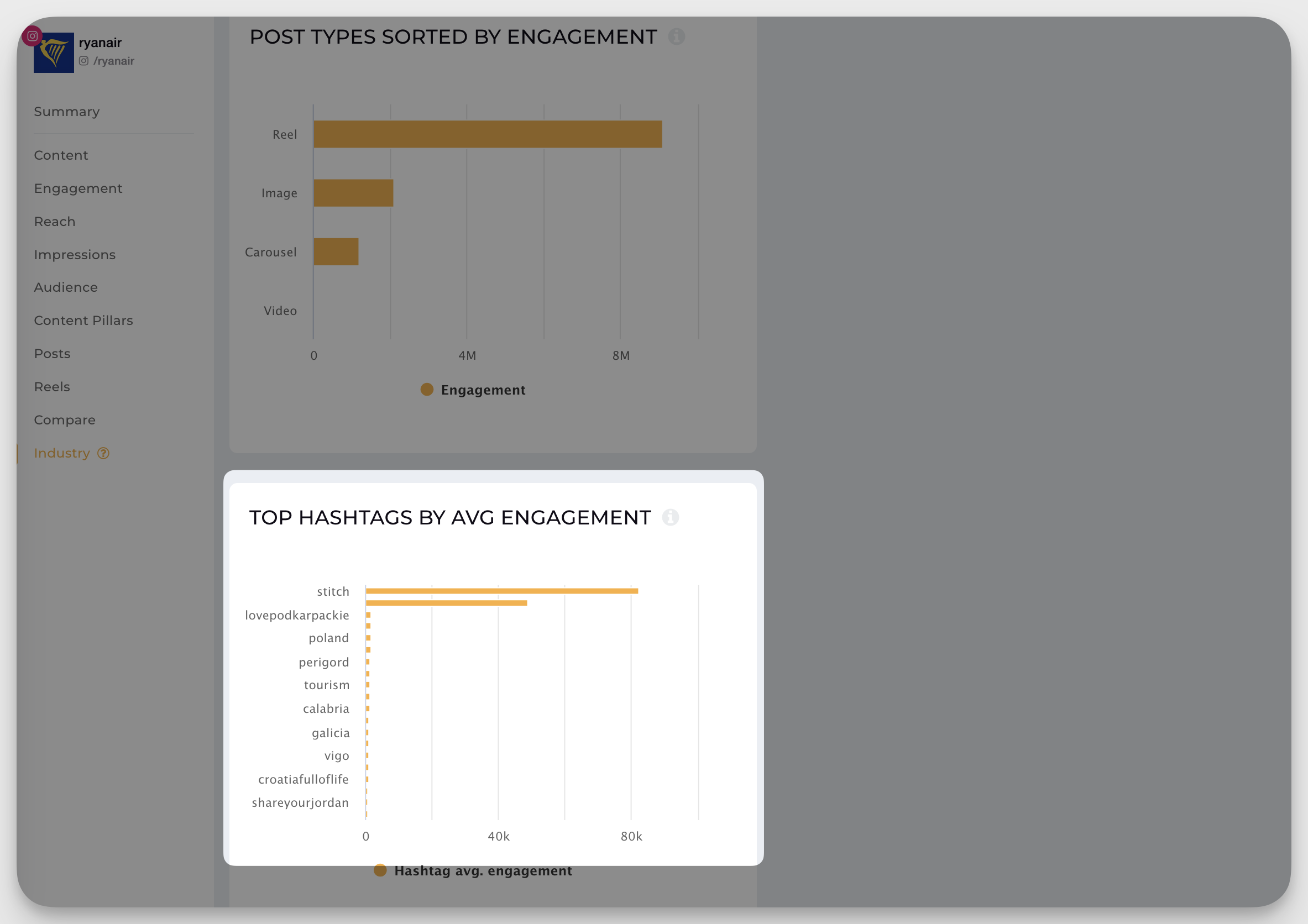 ryanair instagram insights