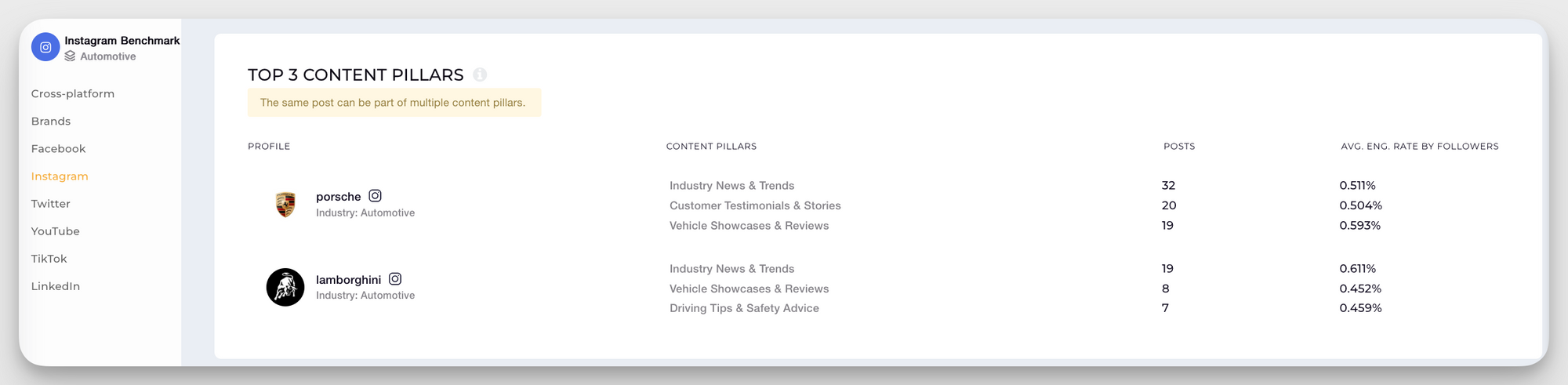 socialinsider automotive instagram content pillars