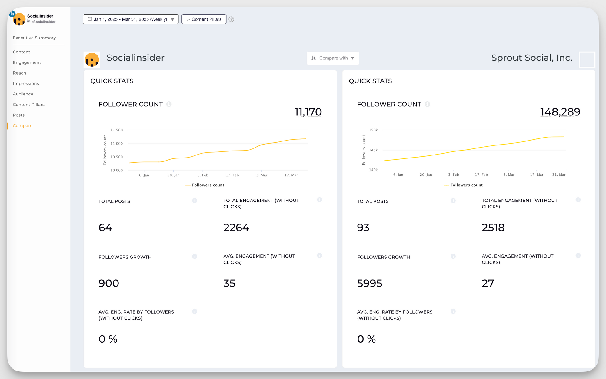 socialinsider benchmark against competitor