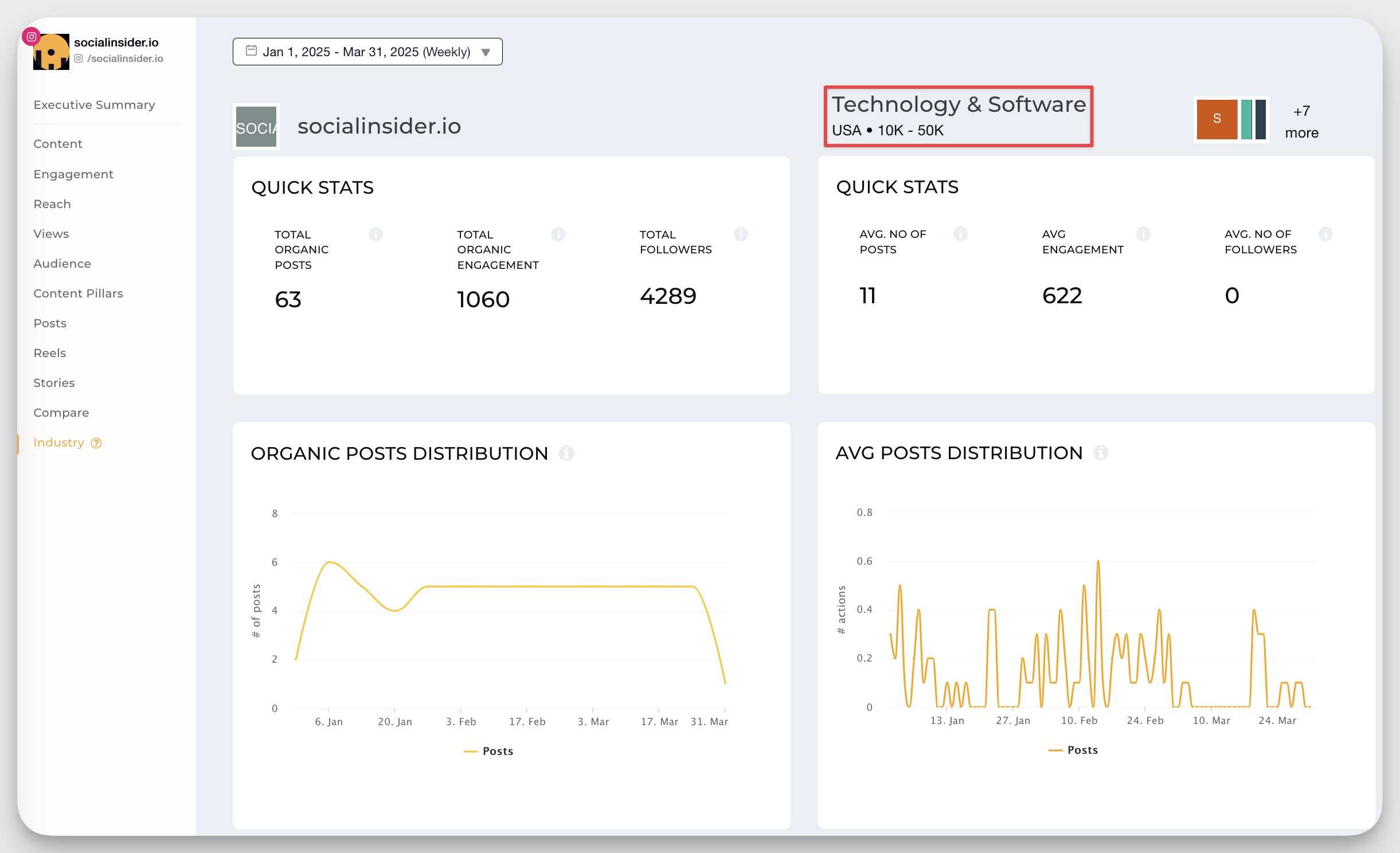 socialinsider benchmark against industry