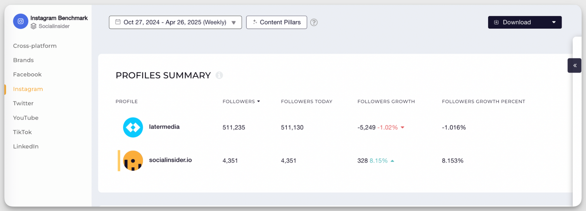 socialinsider benchmarking feature