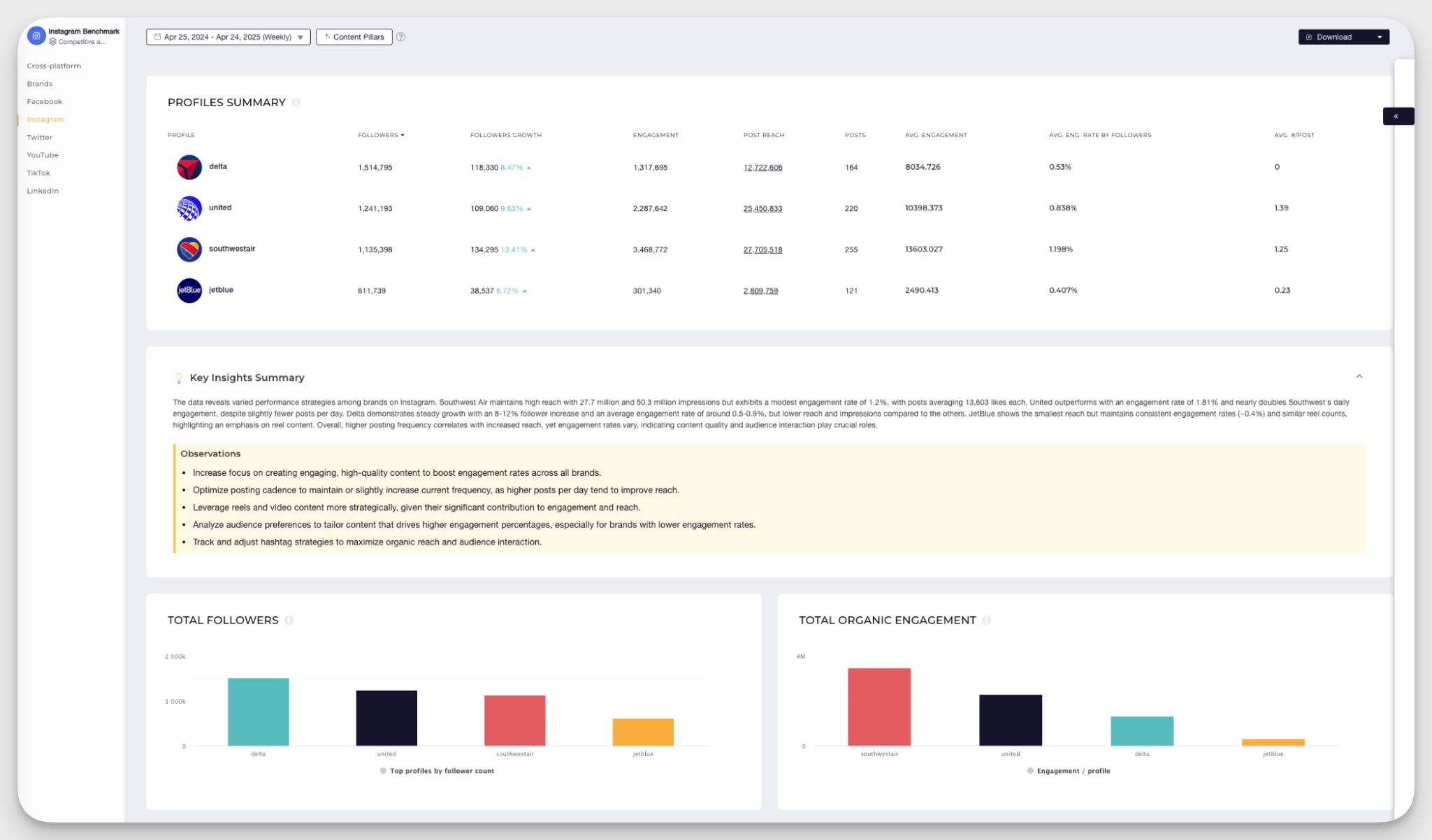 socialinsider benchmarks feature