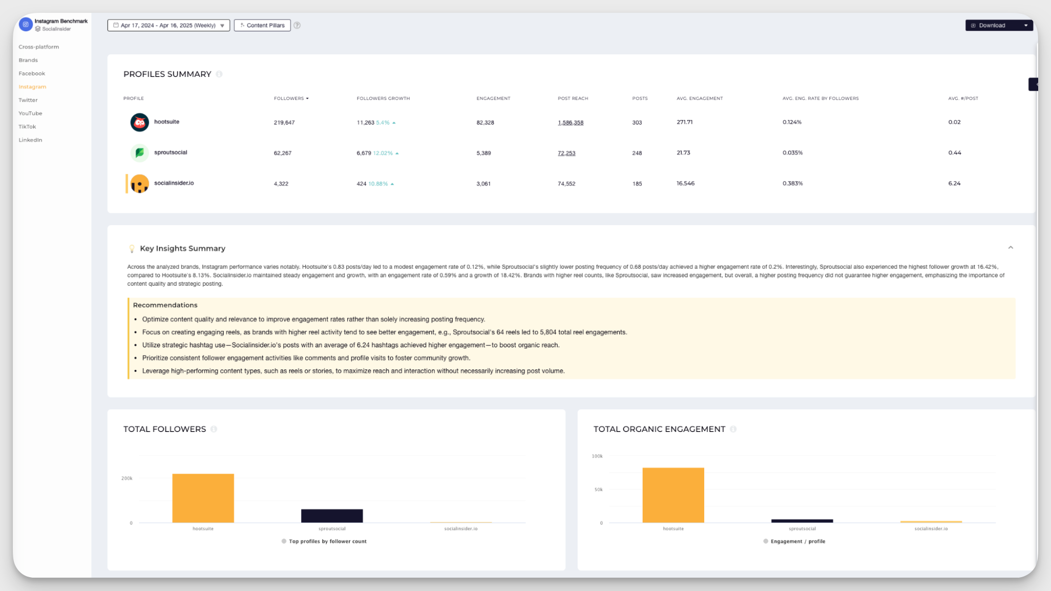 socialinsider benchmarks feature