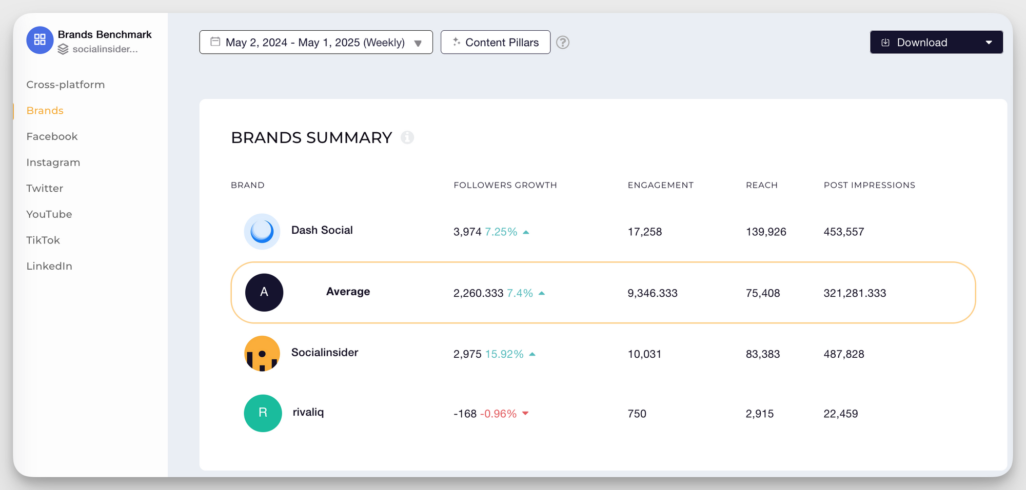 socialinsider brands benchmarks dashboard