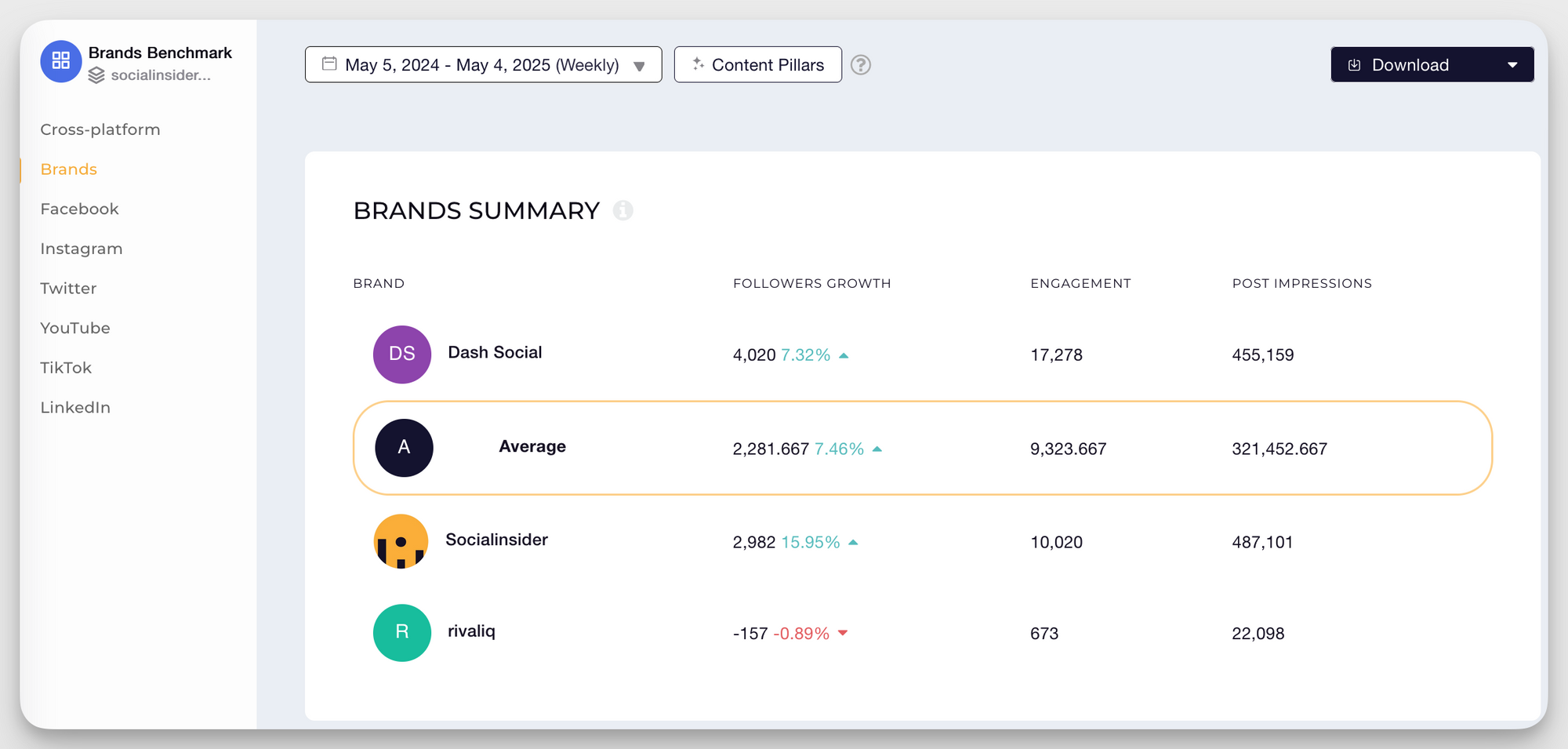 socialinsider brands benchmarks