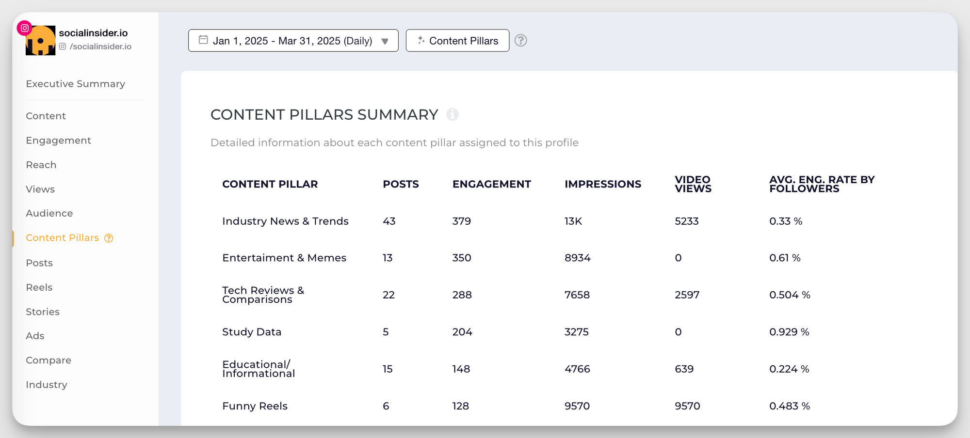 socialinsider content pillar insights