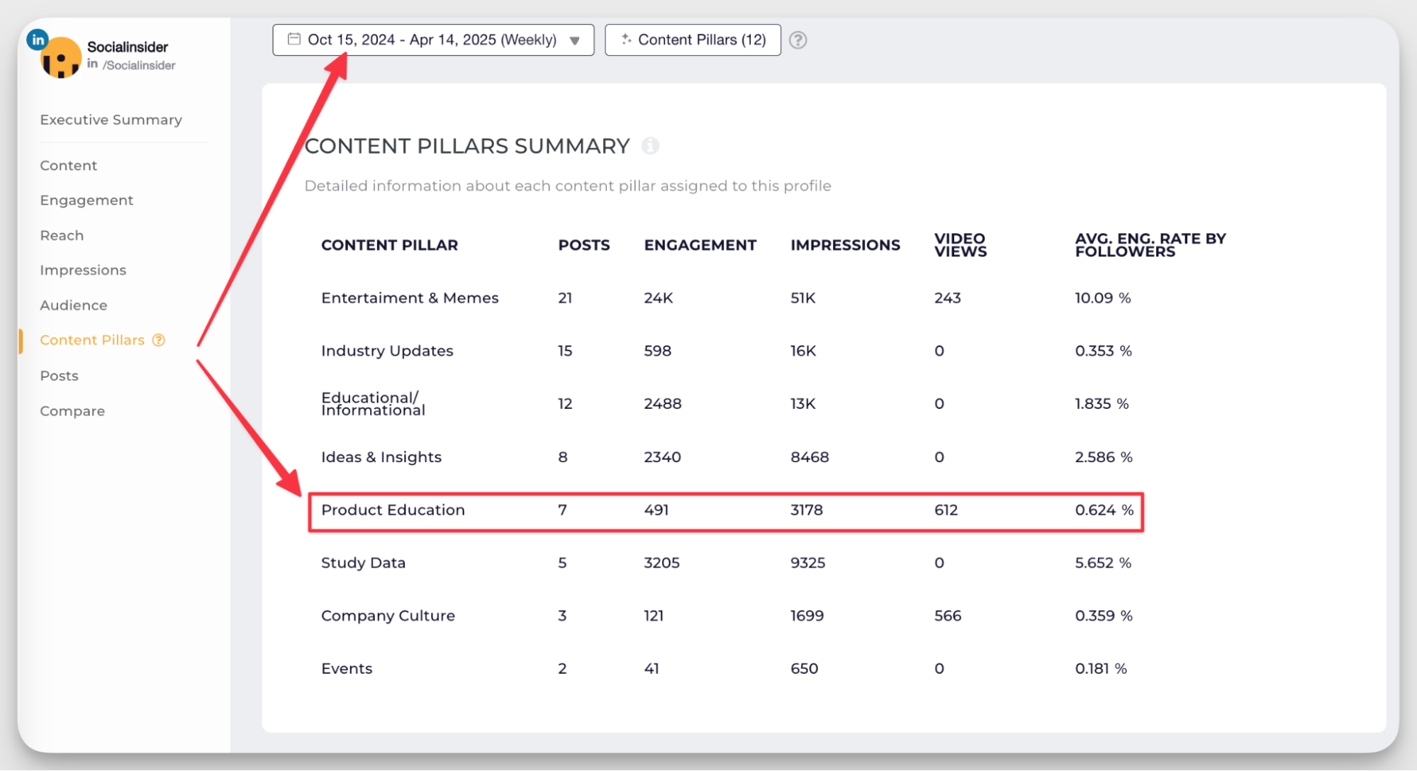 socialinsider content pillars feature