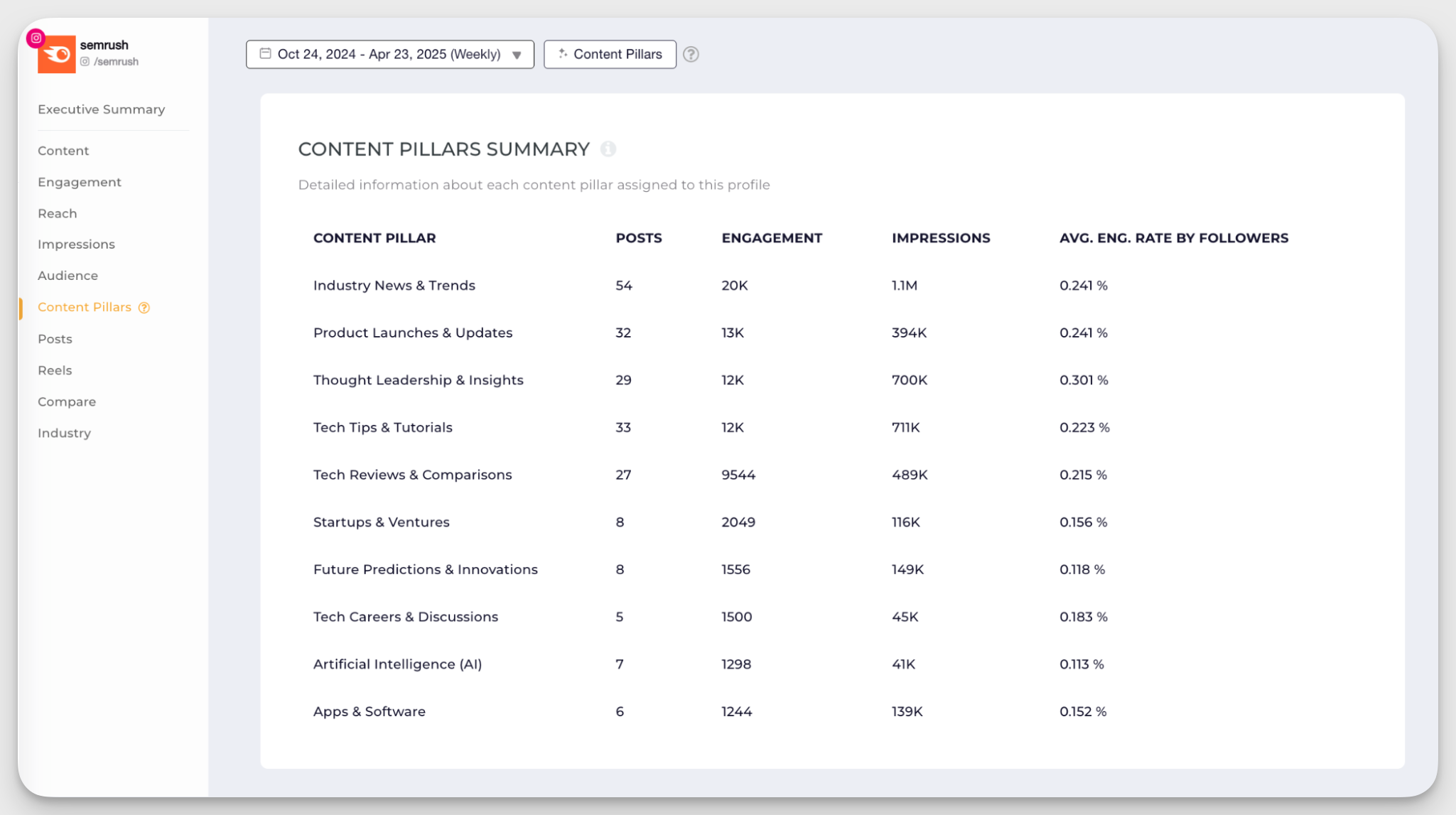socialinsider content pillars feature