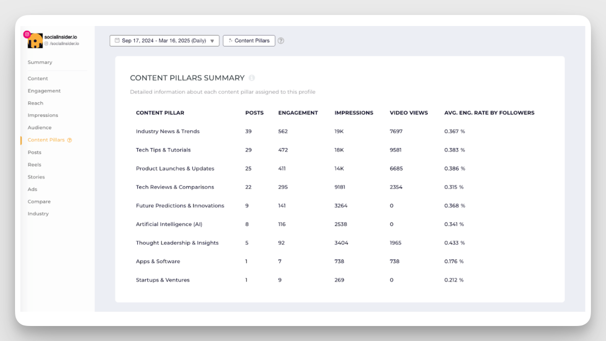 socialinsider content pillars feature