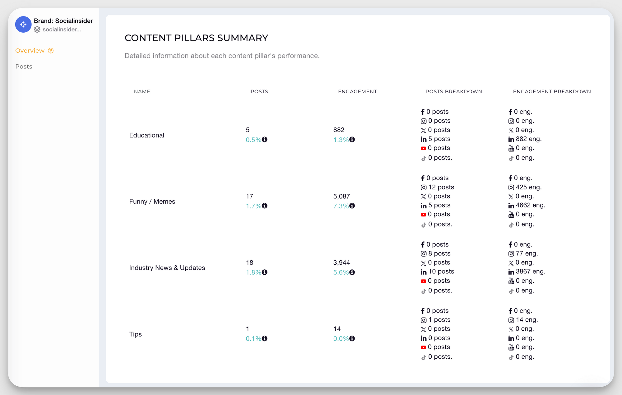 socialinsider content pillars summary