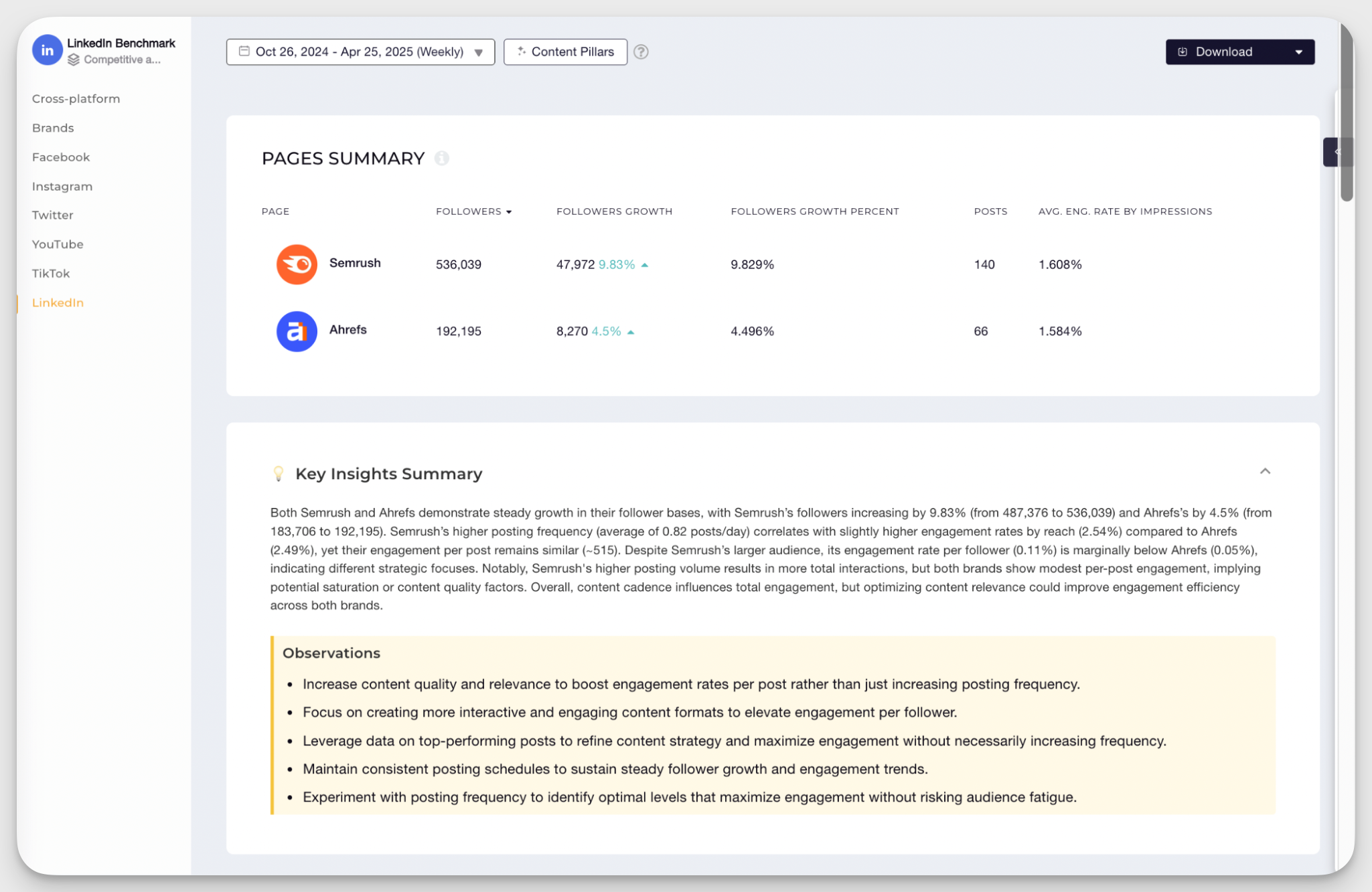 socialinsider executive summary