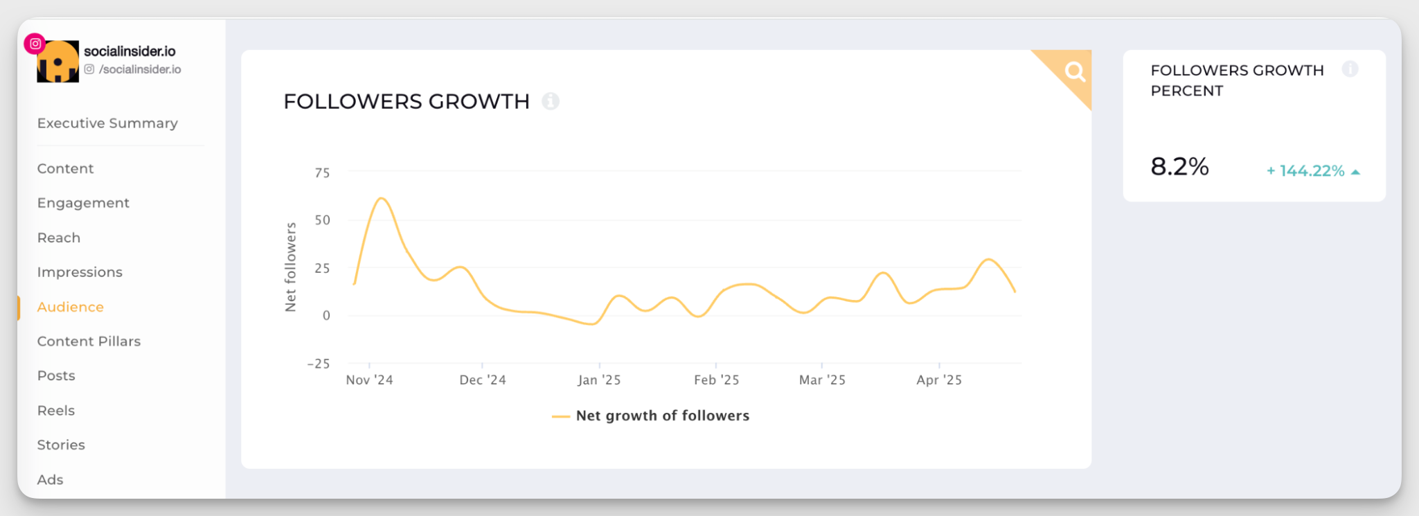 socialinsider follower growth data