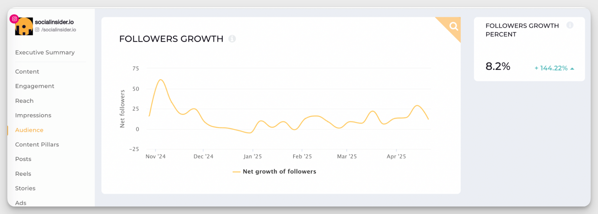 socialinsider follower growth data