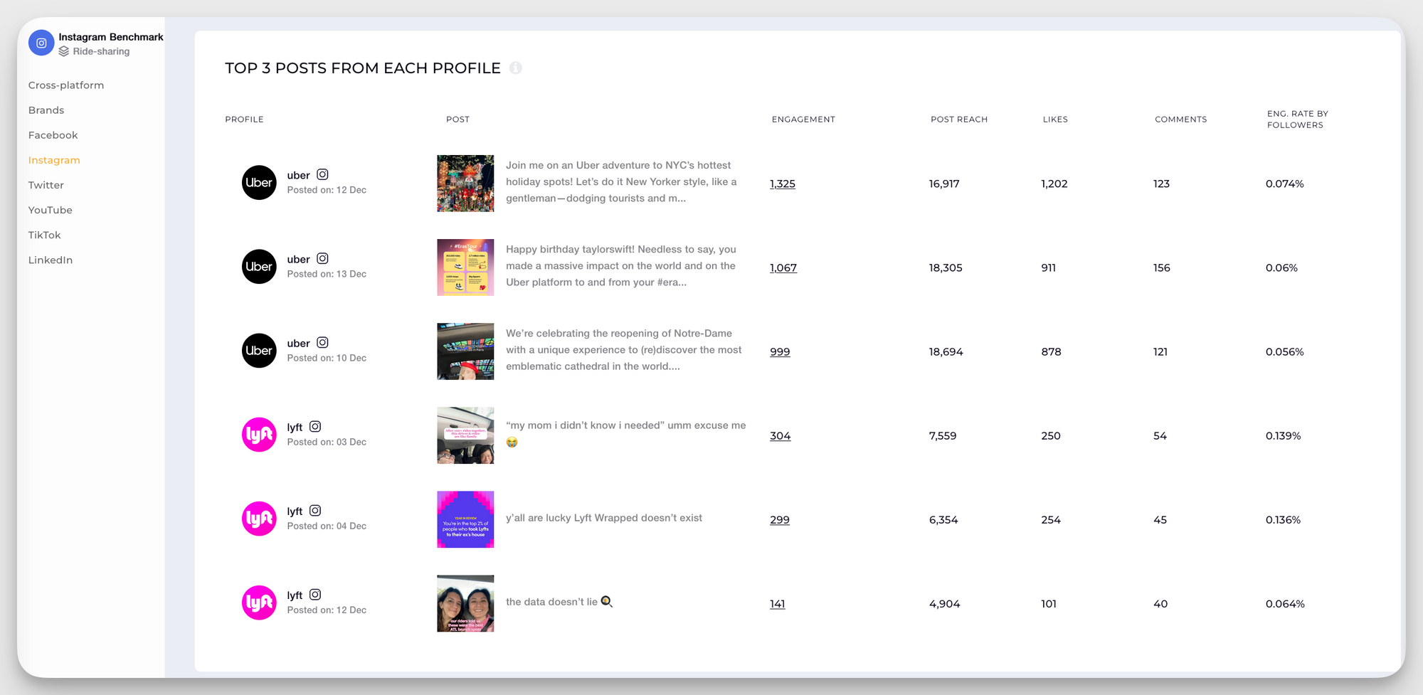 socialinsider instagram benchmarks